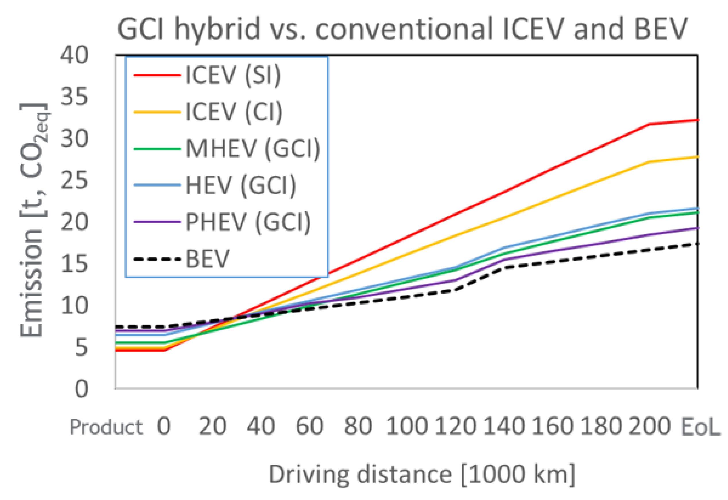 Applsci 11 09934 g012
