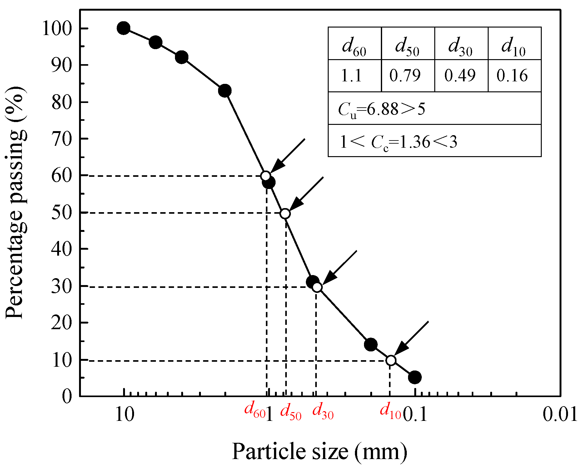 Applsci 11 09942 g004