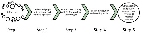 Applsci 11 09947 g001 550