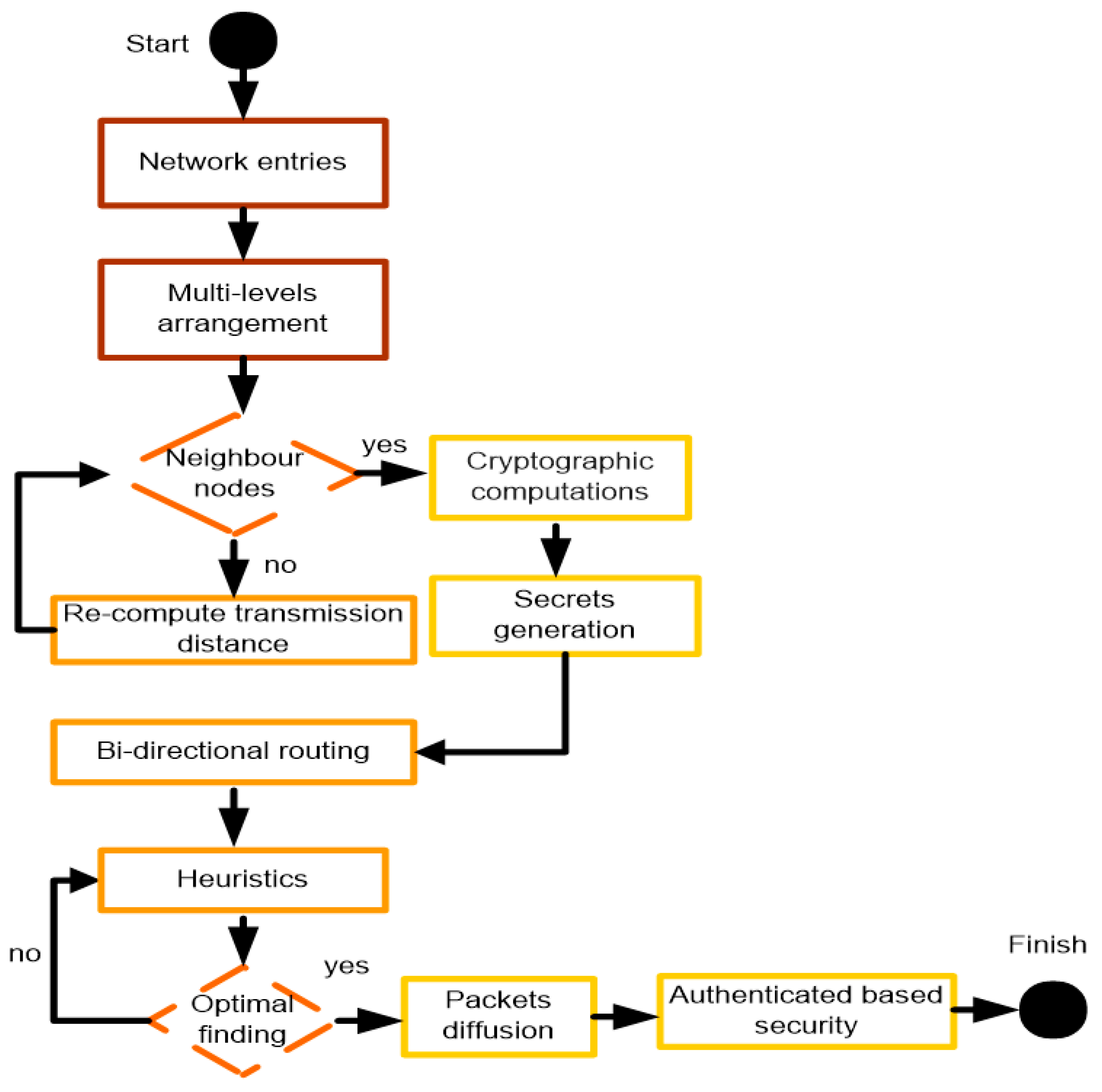 Applsci 11 09947 g002