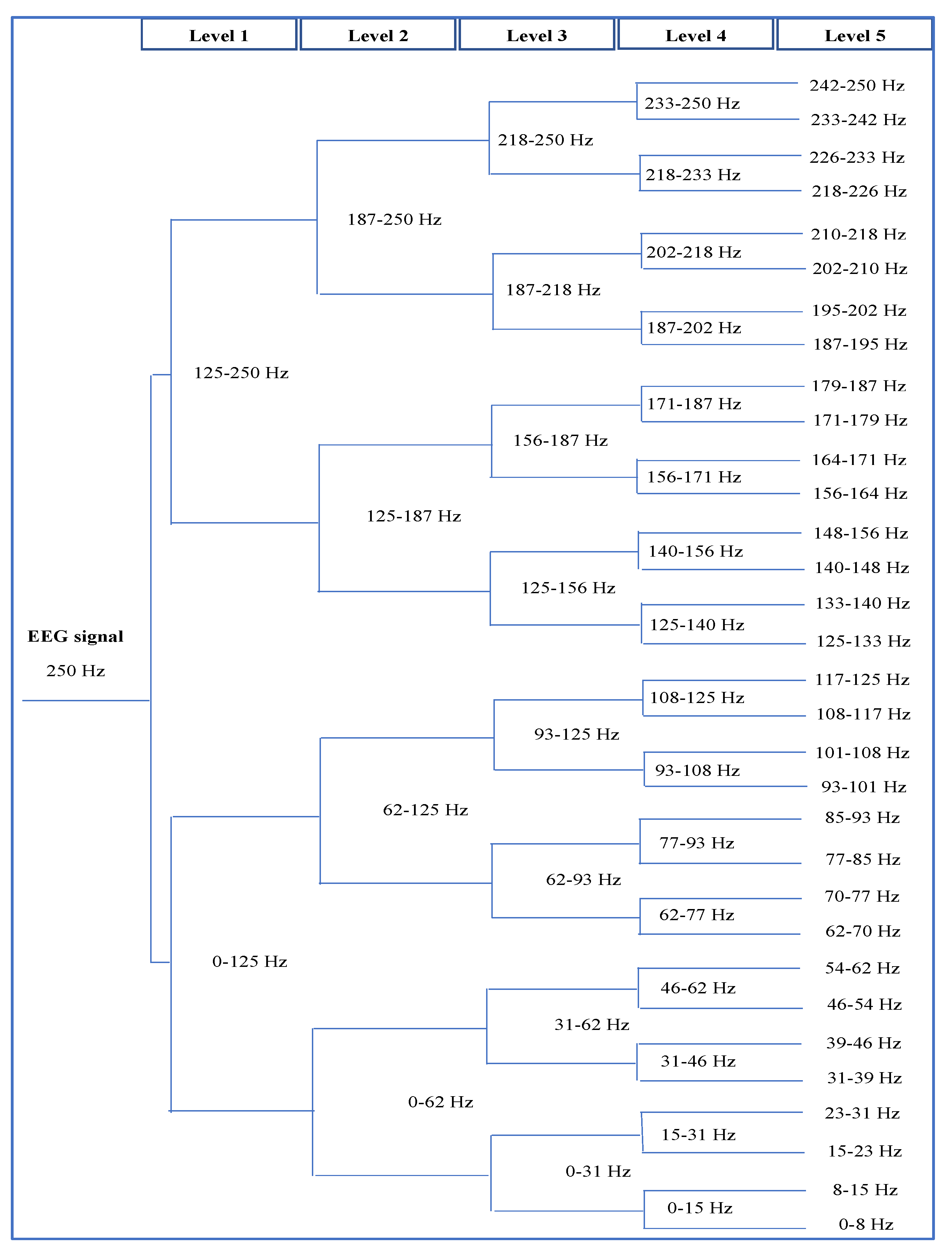 Applsci 11 09948 g004