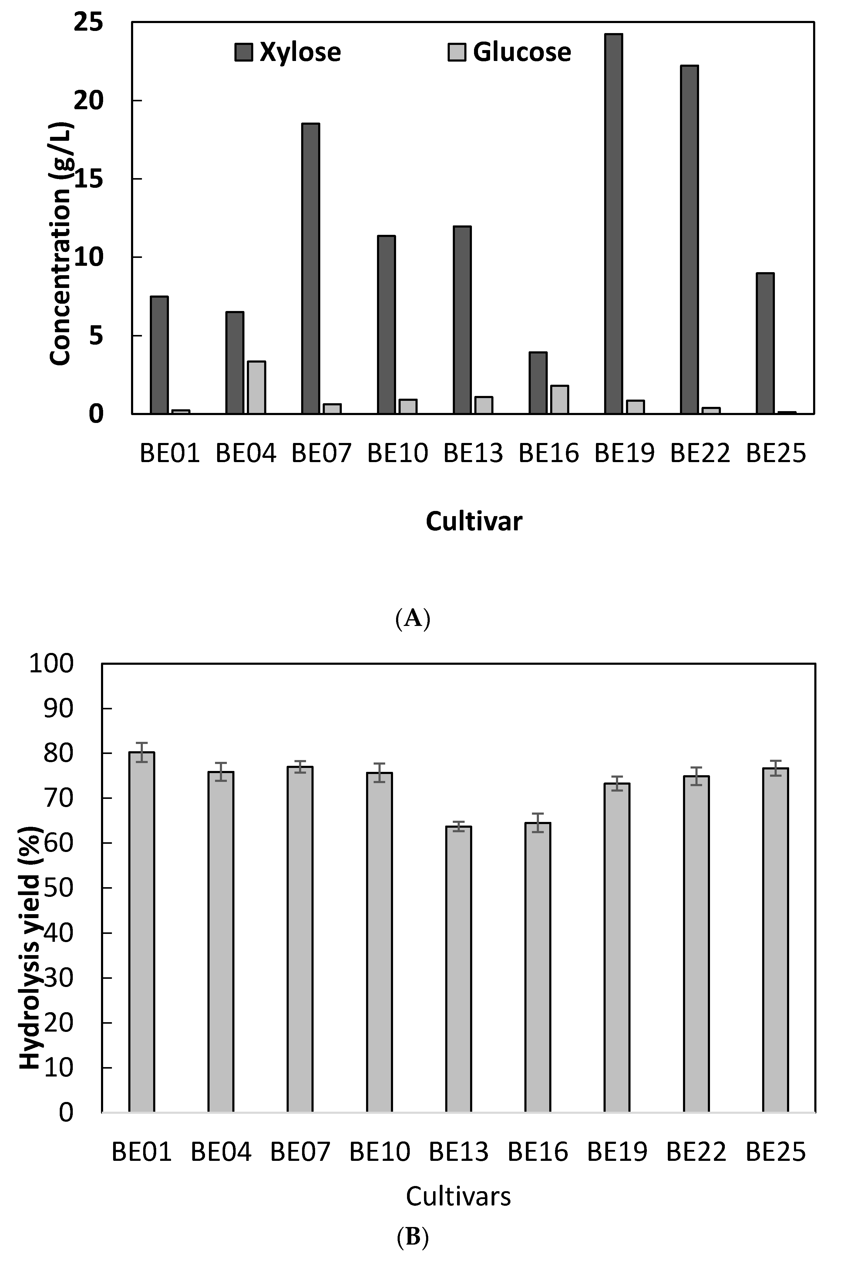 Applsci 11 09949 g002a