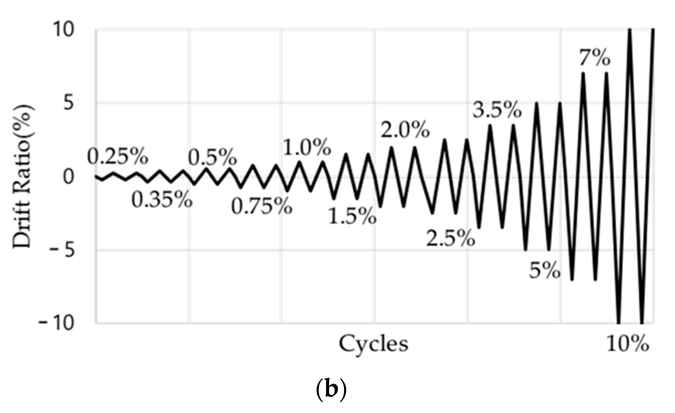 Applsci 11 09950 g005b