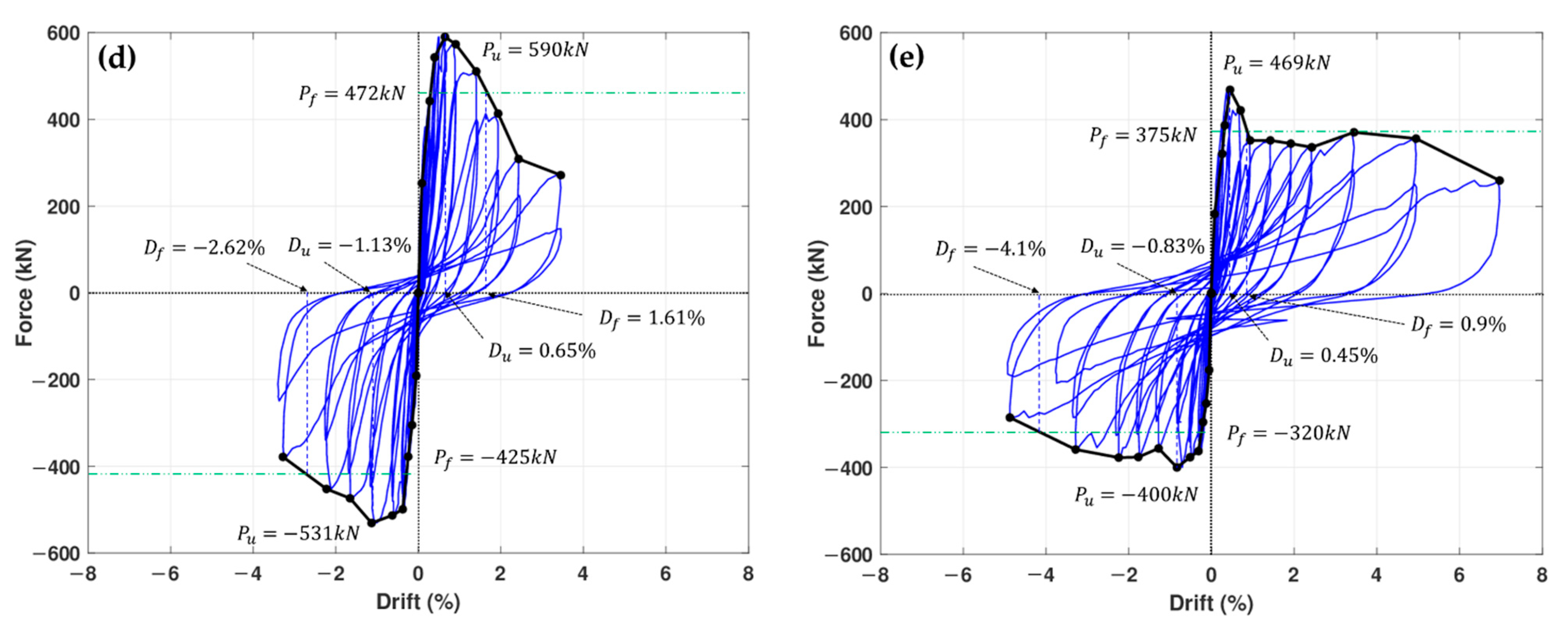 Applsci 11 09950 g009b