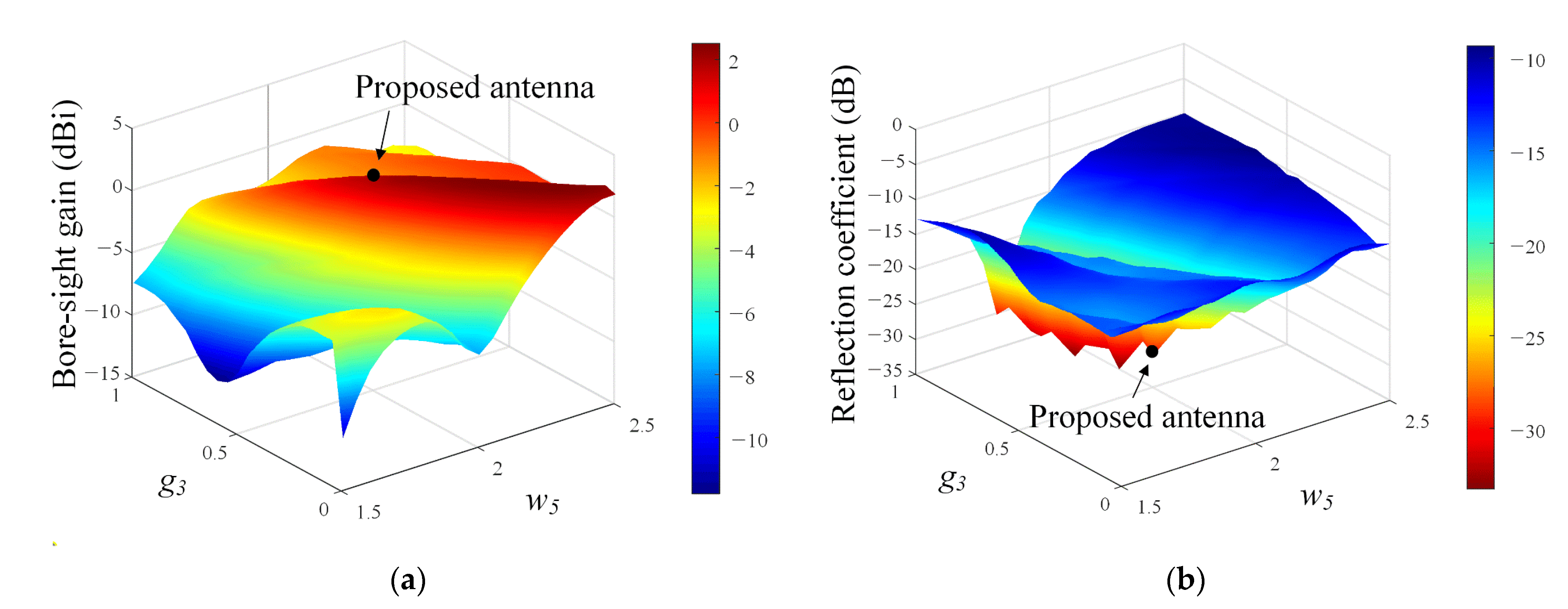 Applsci 11 09953 g010