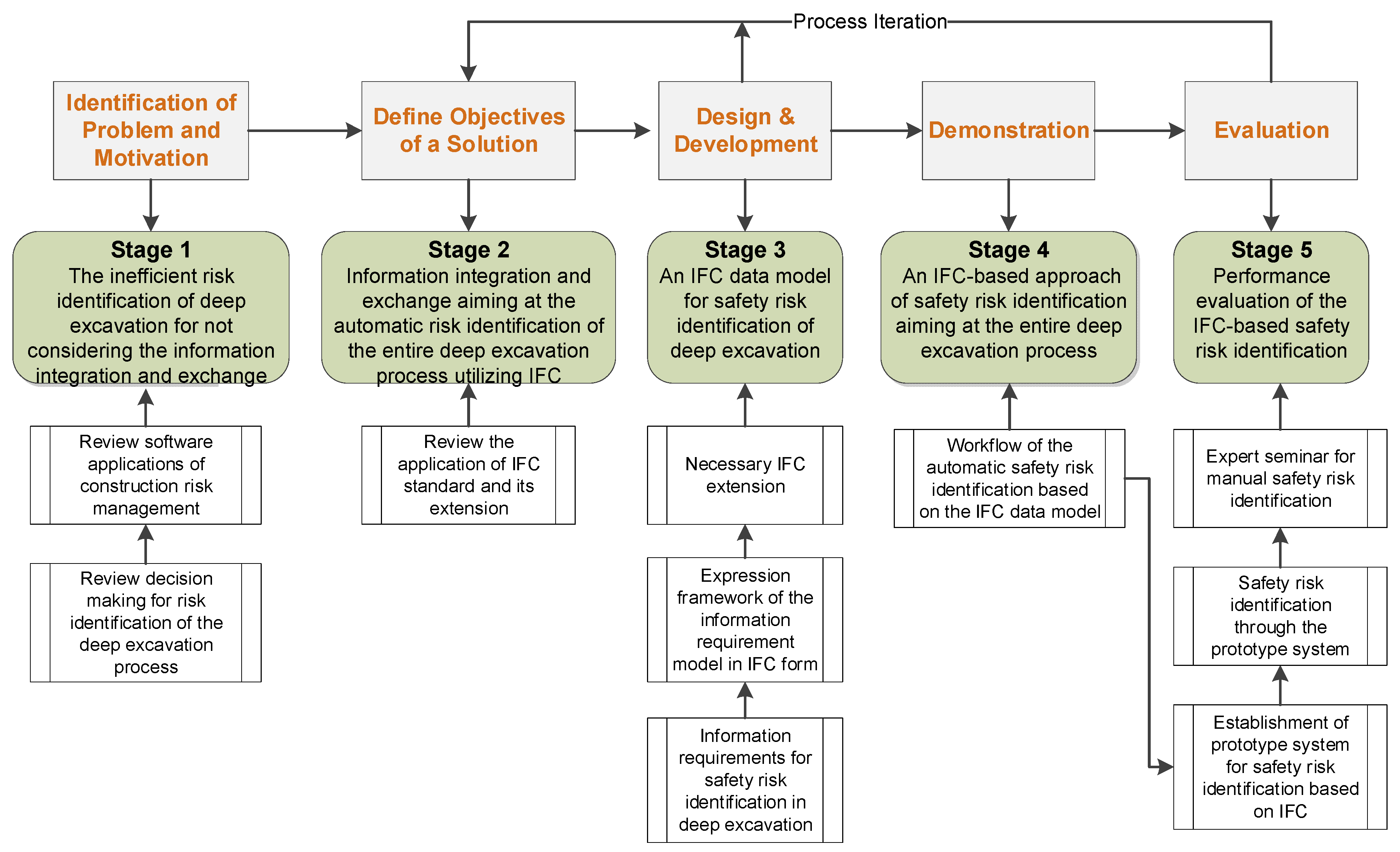 Applsci 11 09958 g001