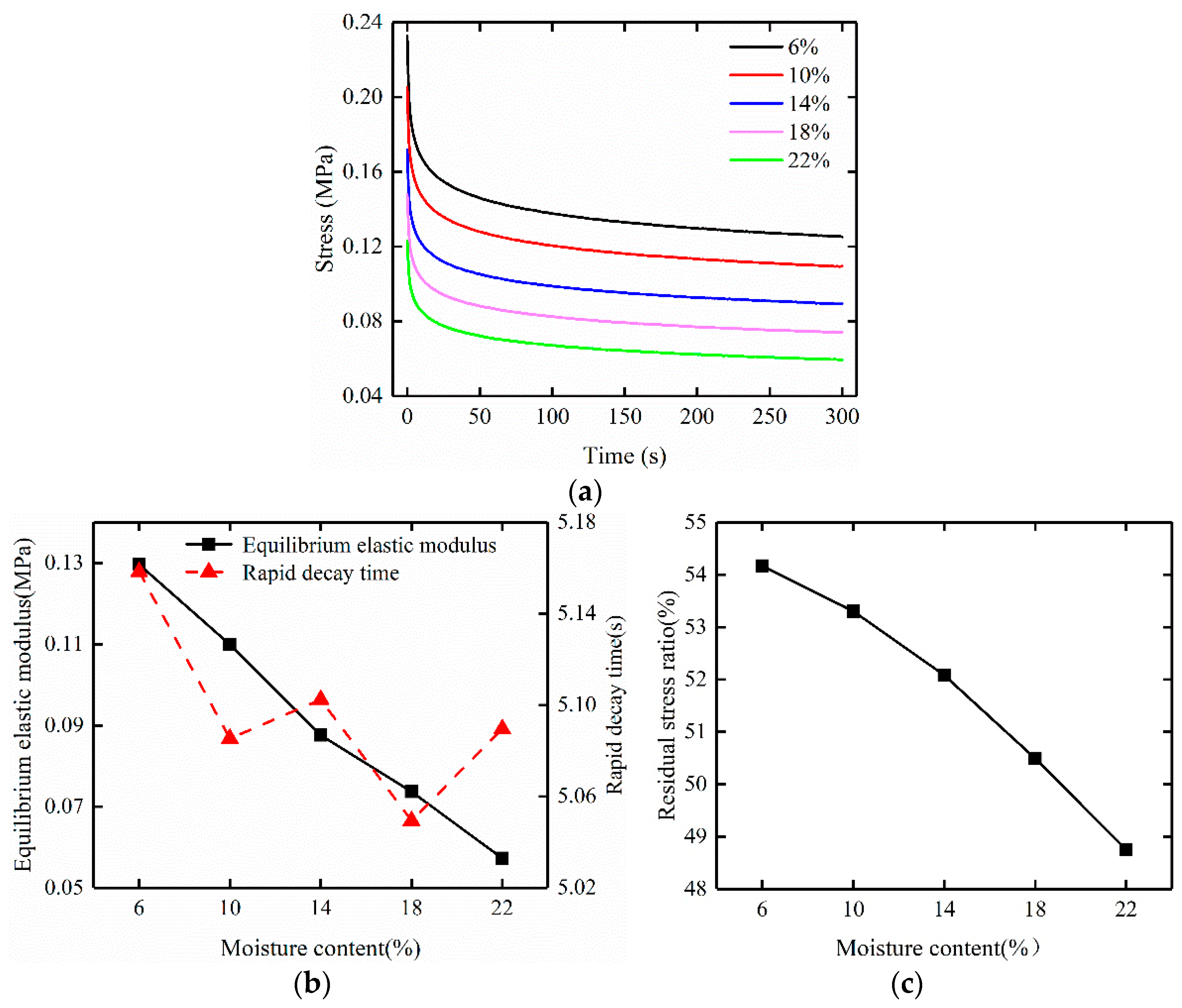 Applsci 11 09959 g004