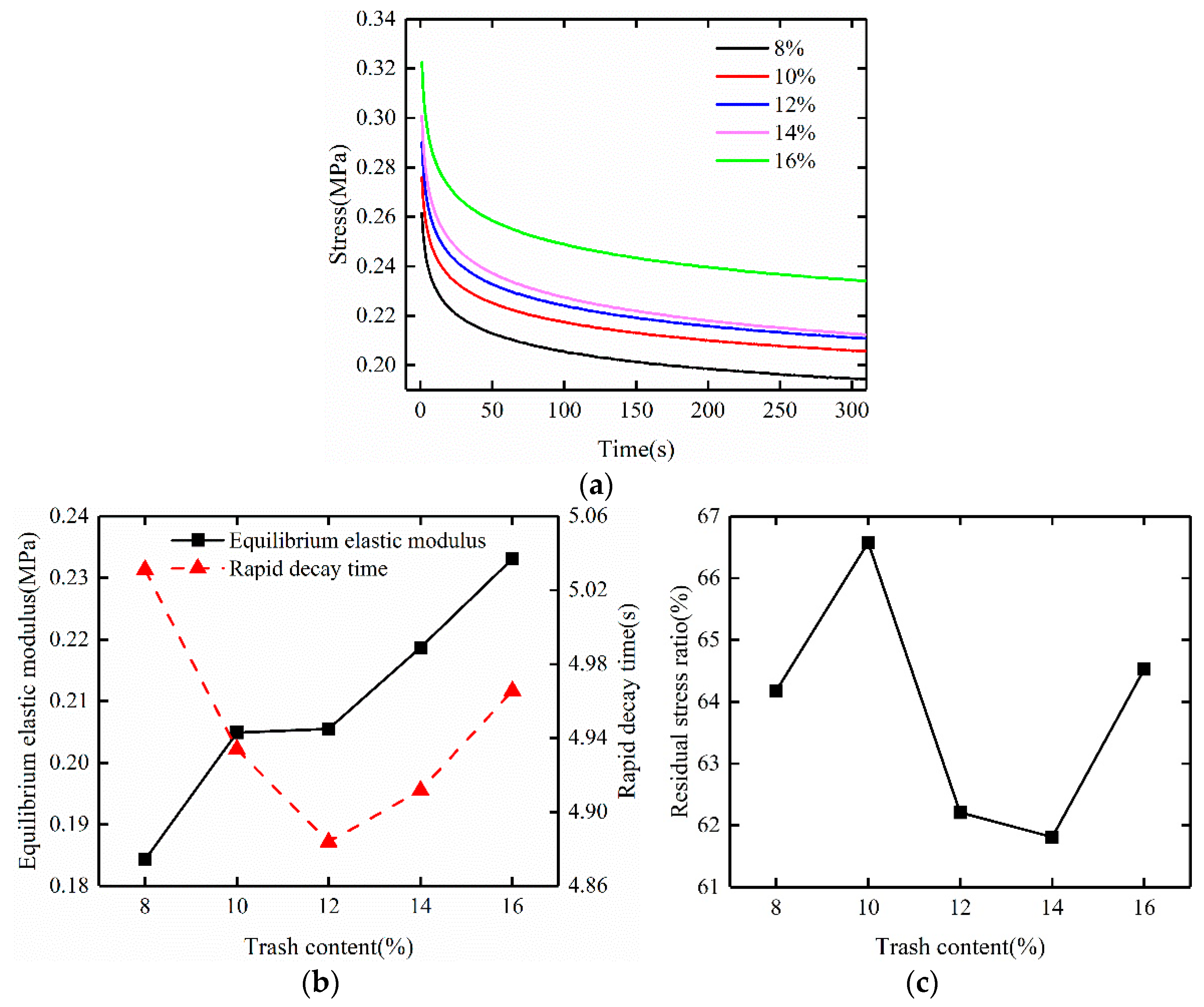 Applsci 11 09959 g005