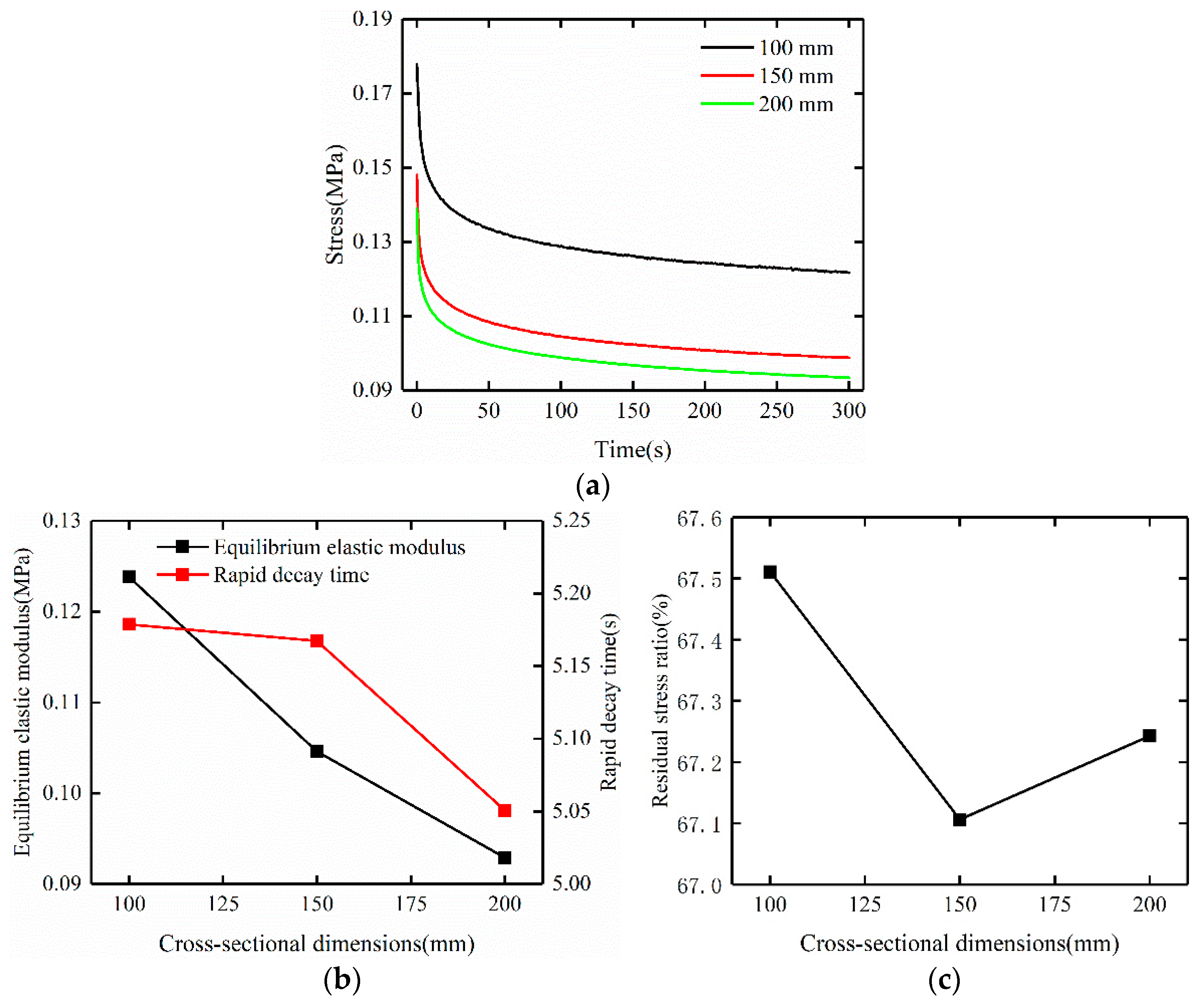 Applsci 11 09959 g007