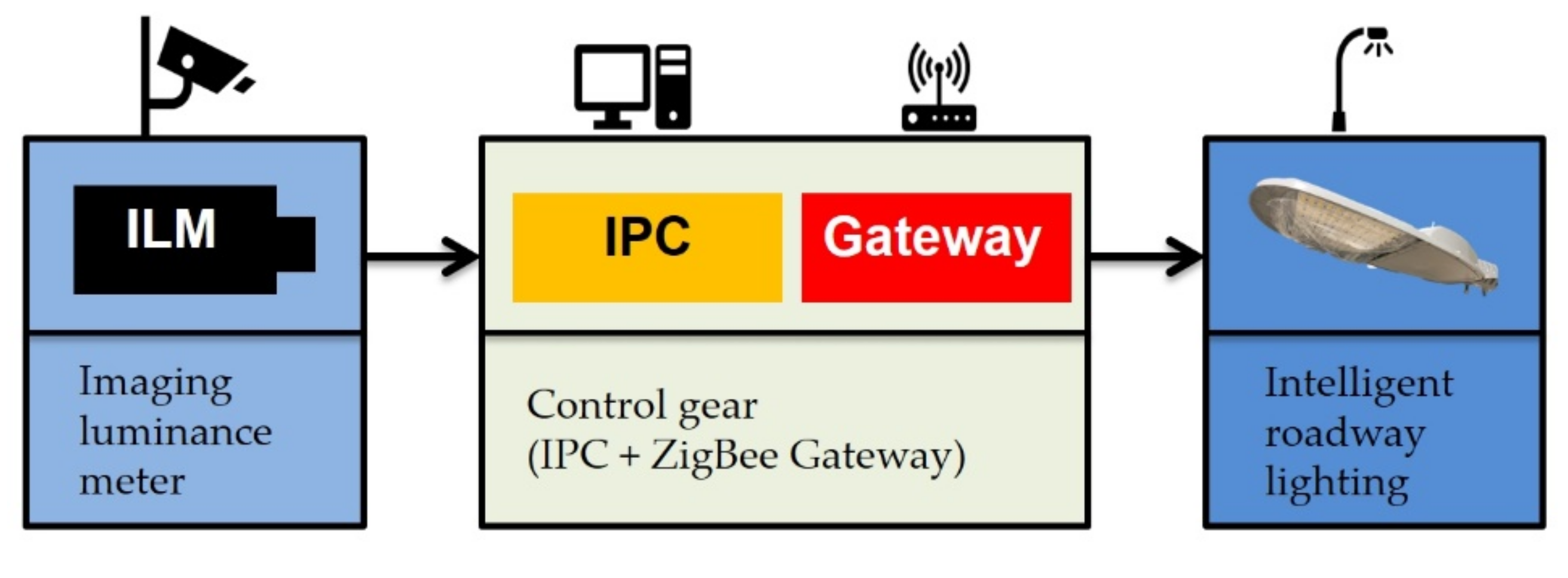 Applsci 11 09960 g015 Applsci 11 09960 g015
