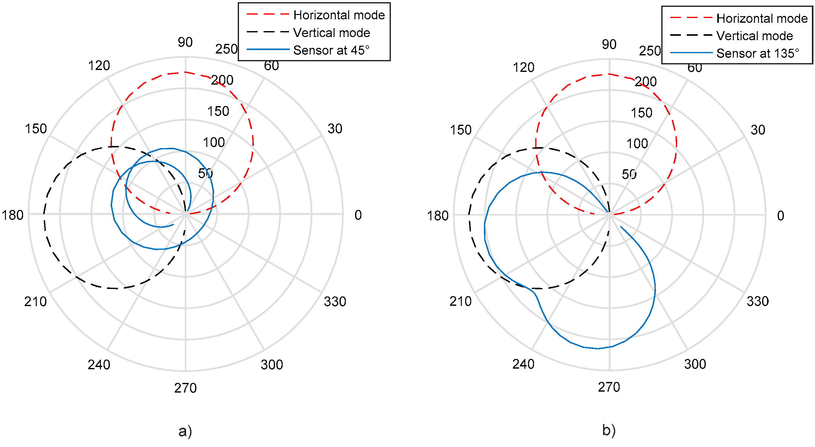 Applsci 11 09963 g004