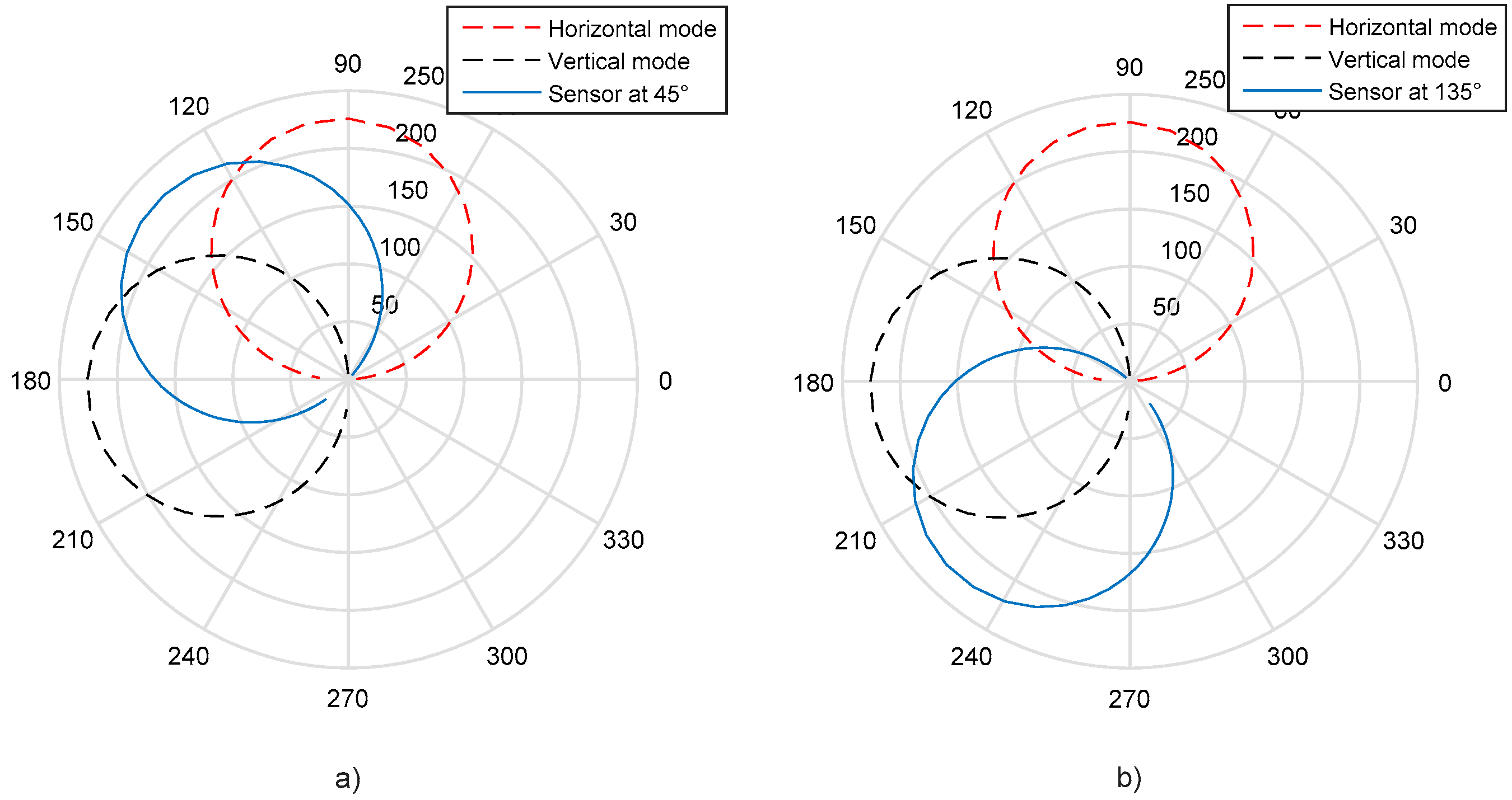 Applsci 11 09963 g005