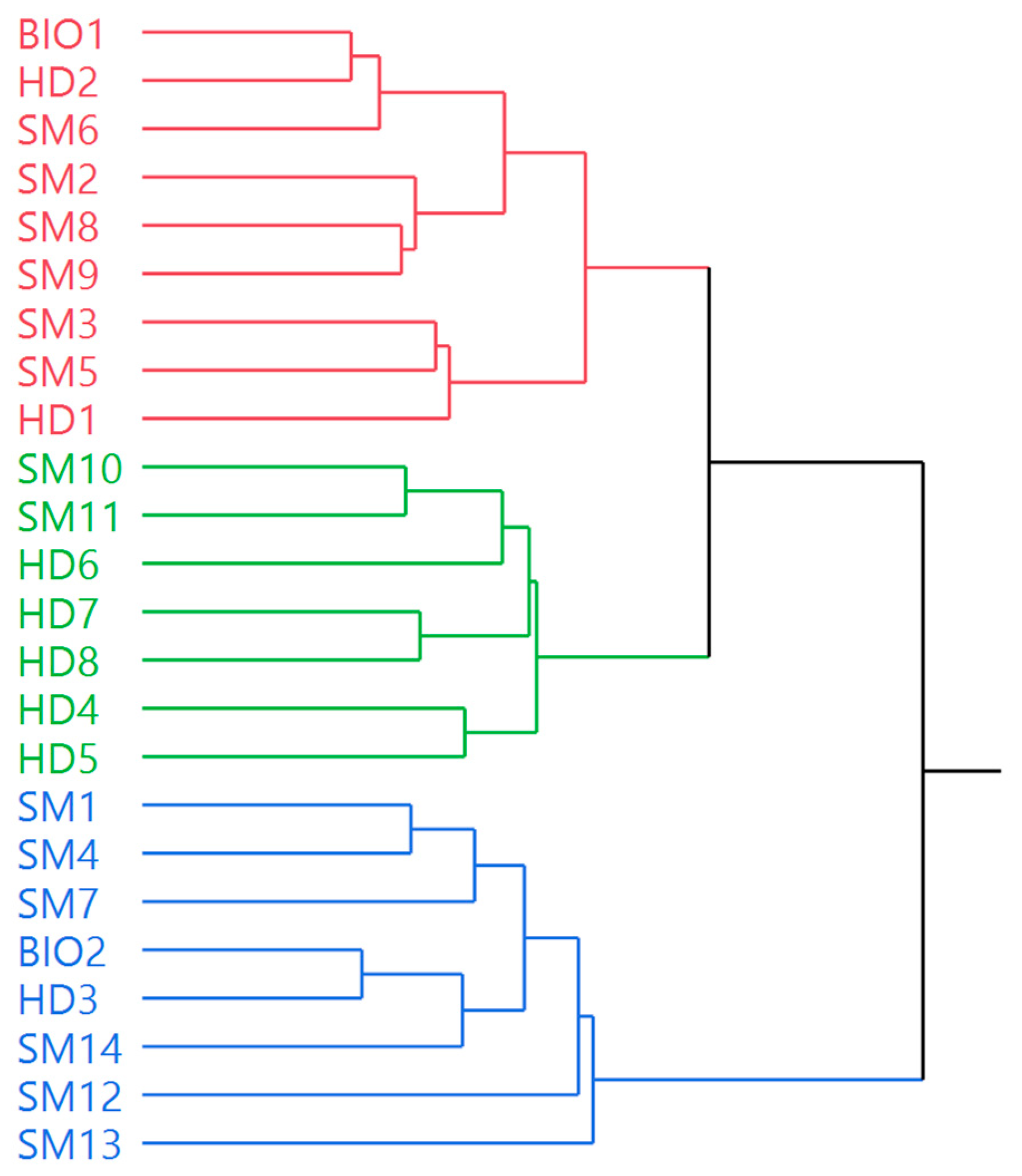 Applsci 11 09964 g003