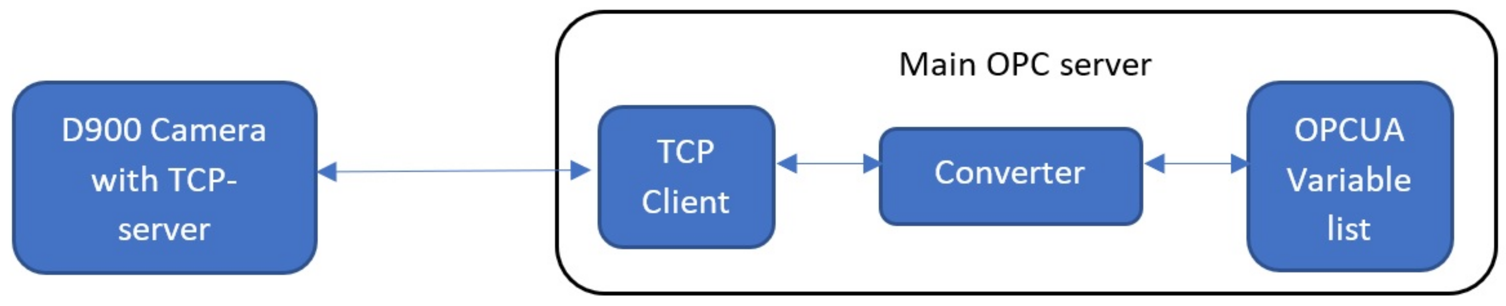 Applsci 11 09965 g006