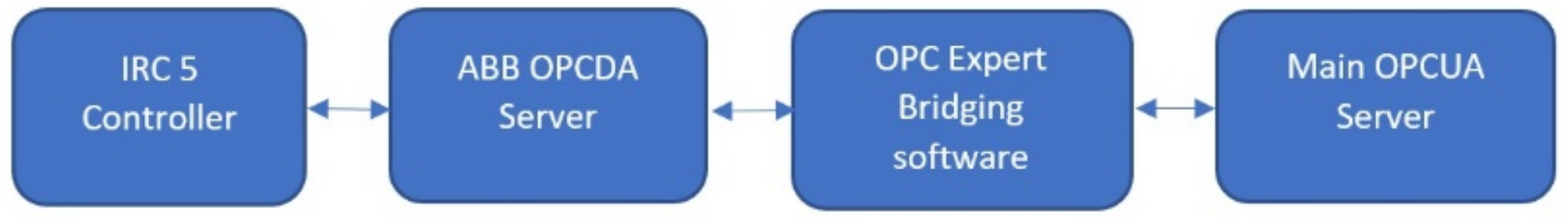 Applsci 11 09965 g007