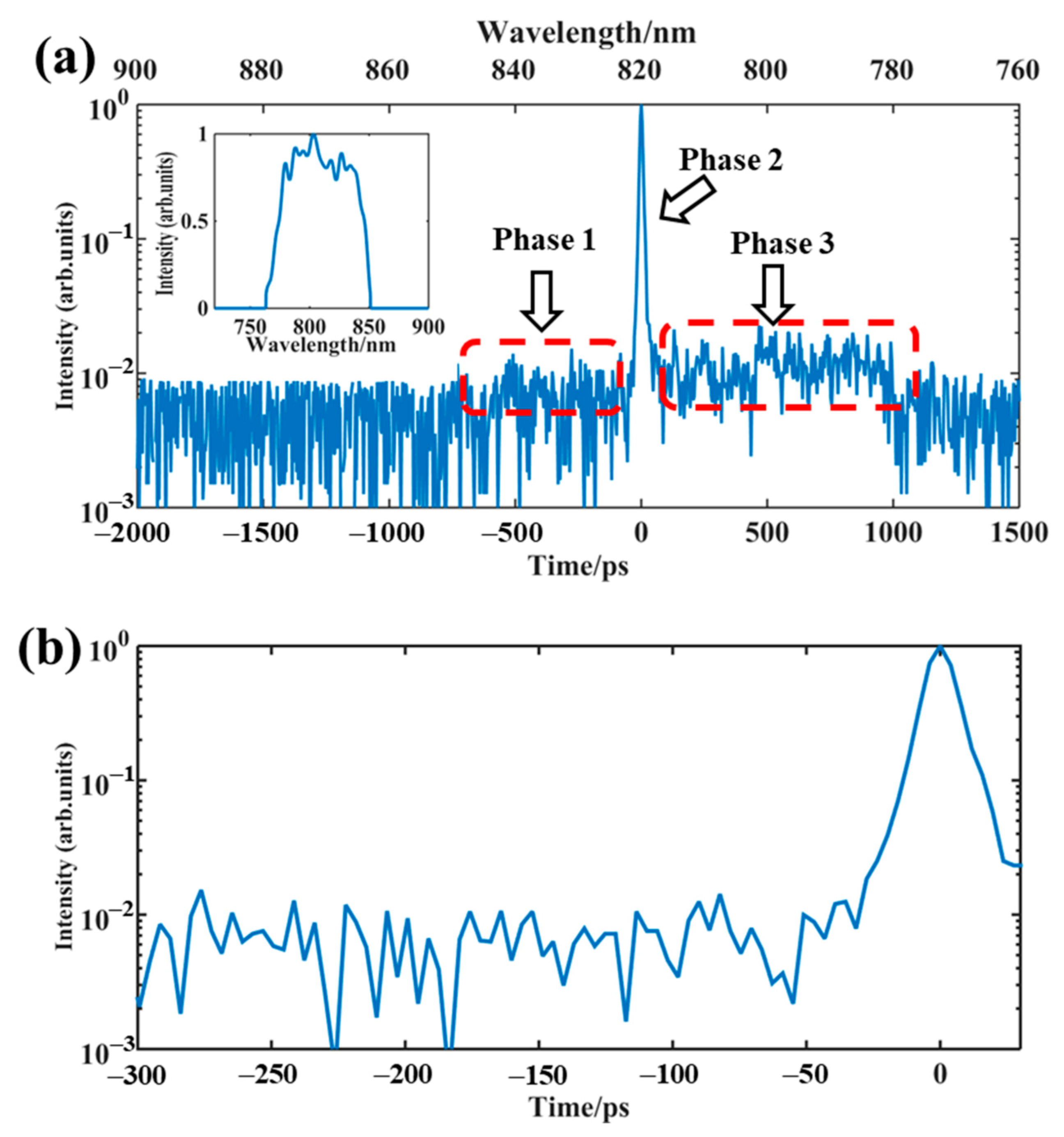 Applsci 11 09967 g003