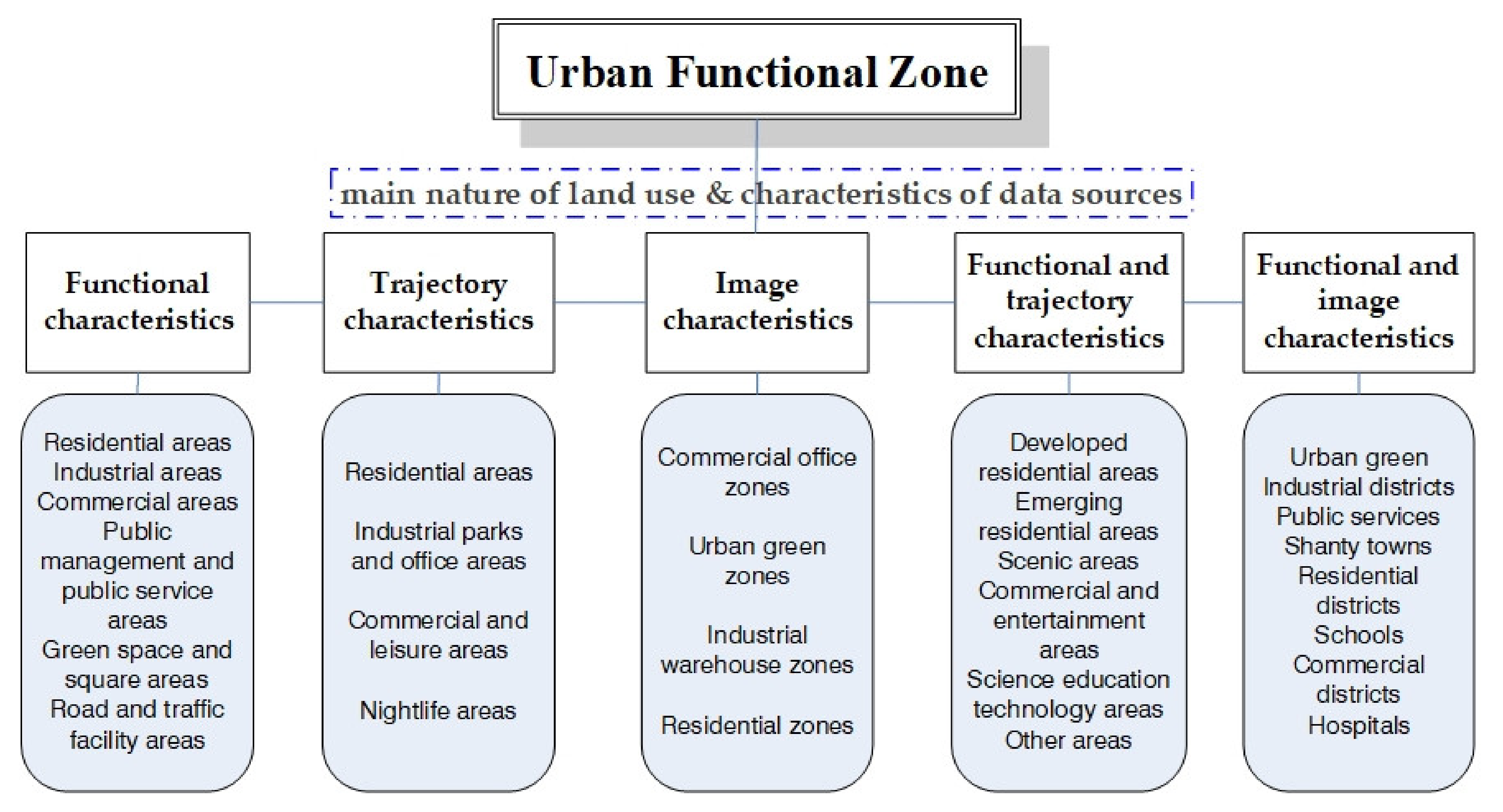 Applsci 11 09968 g007 Applsci 11 09968 g007