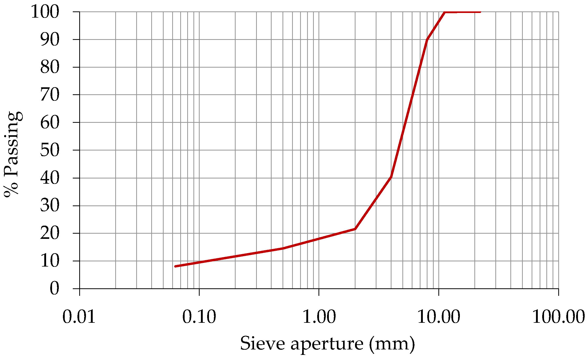 Applsci 11 09971 g001