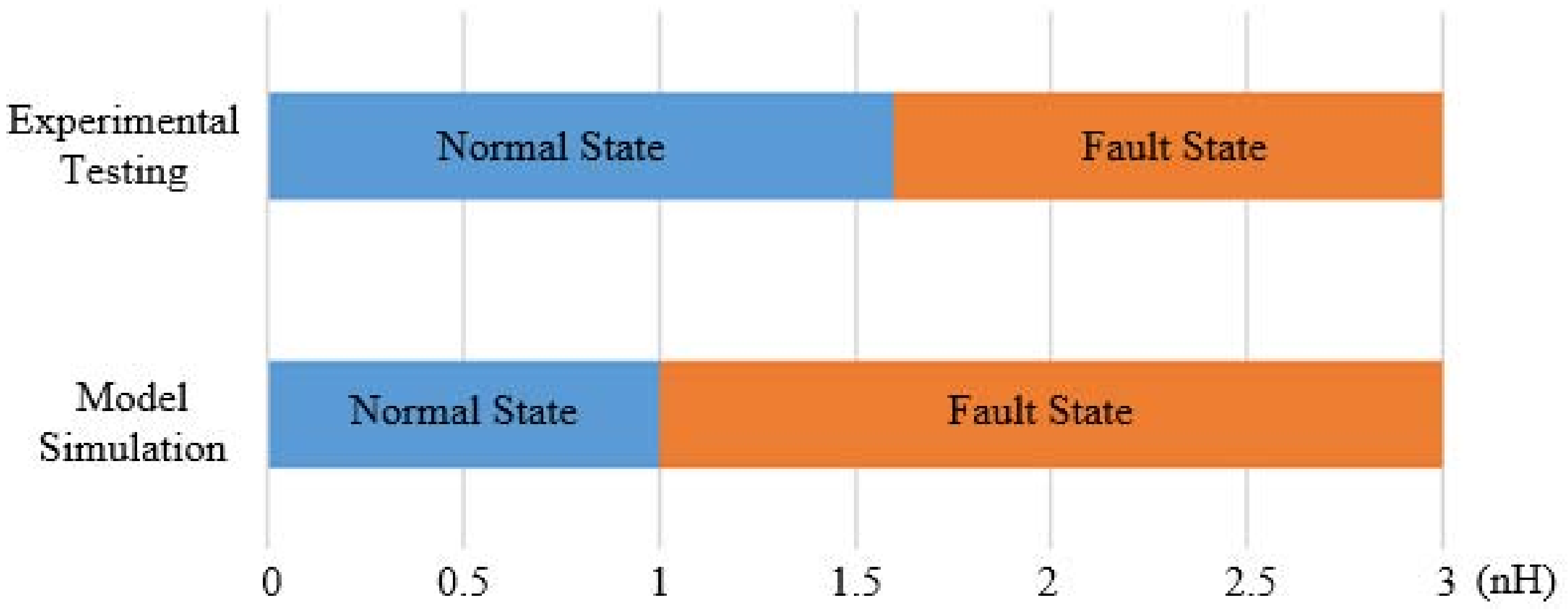 Applsci 11 09973 g005