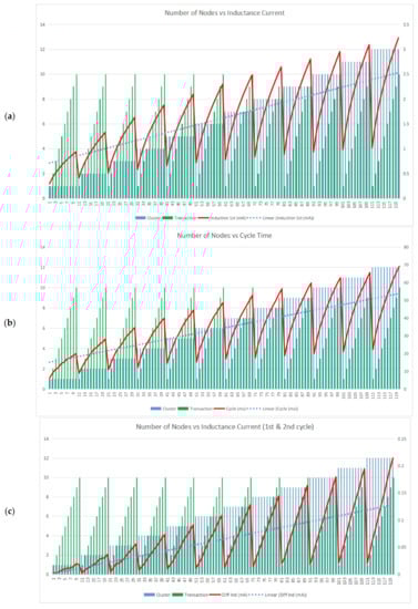 Applsci 11 09978 g021 550