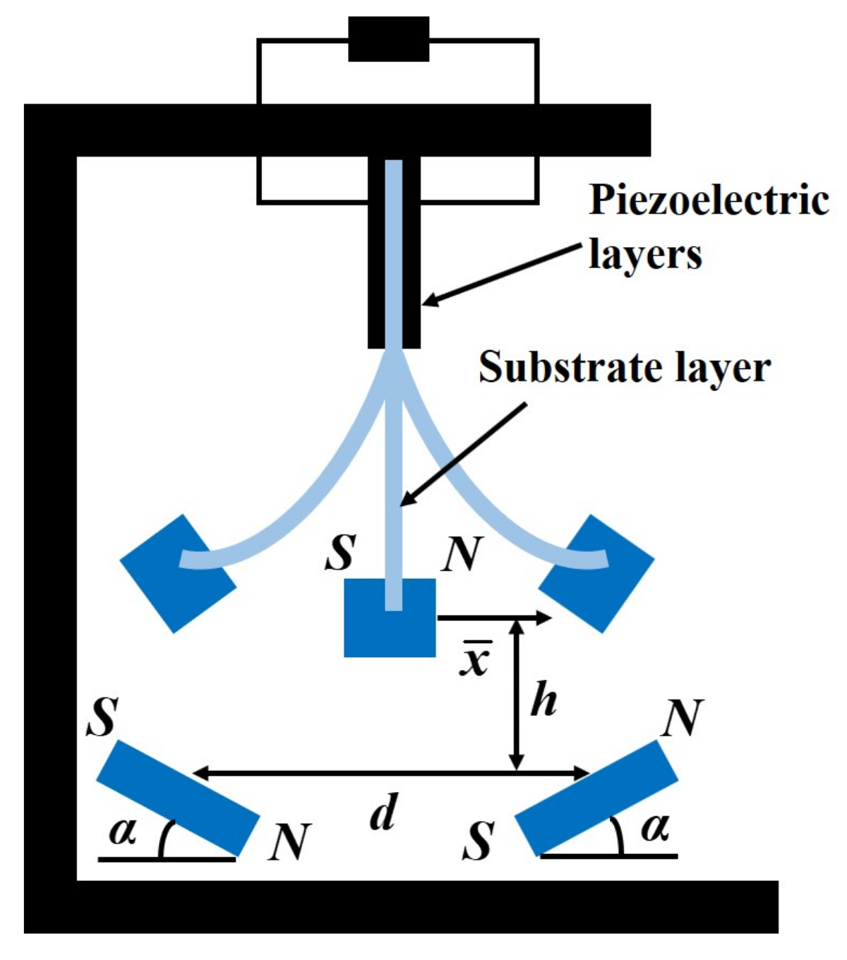 Applsci 11 09979 g001