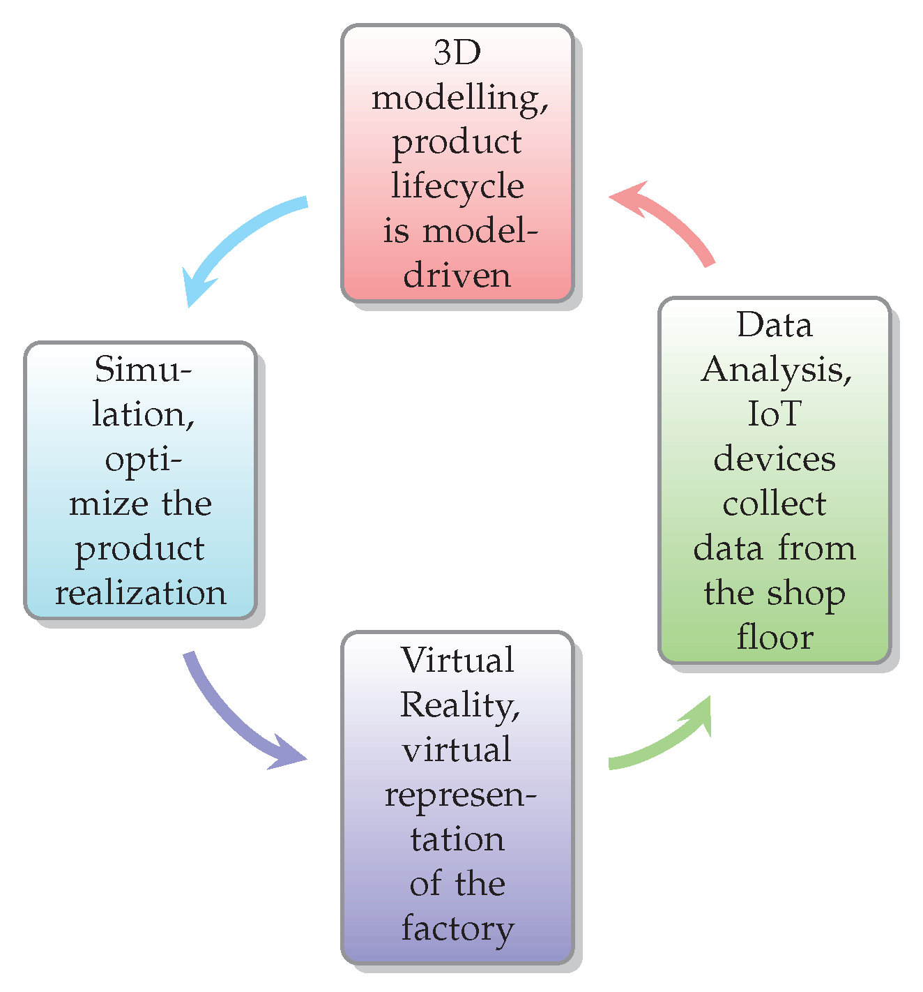 Applsci 11 09980 g002
