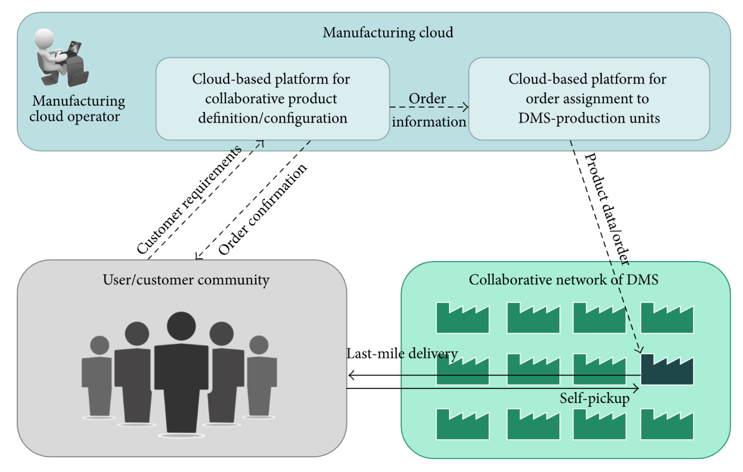 Applsci 11 09980 g006