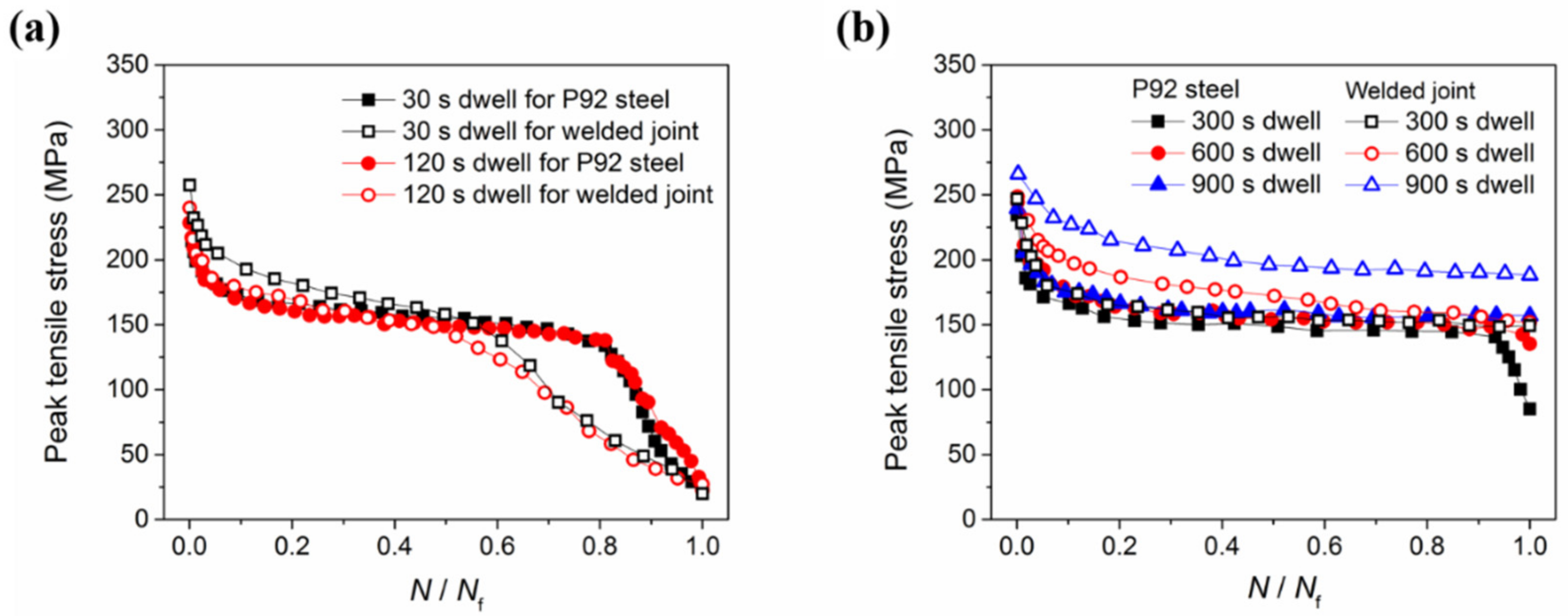 Applsci 11 09983 g005