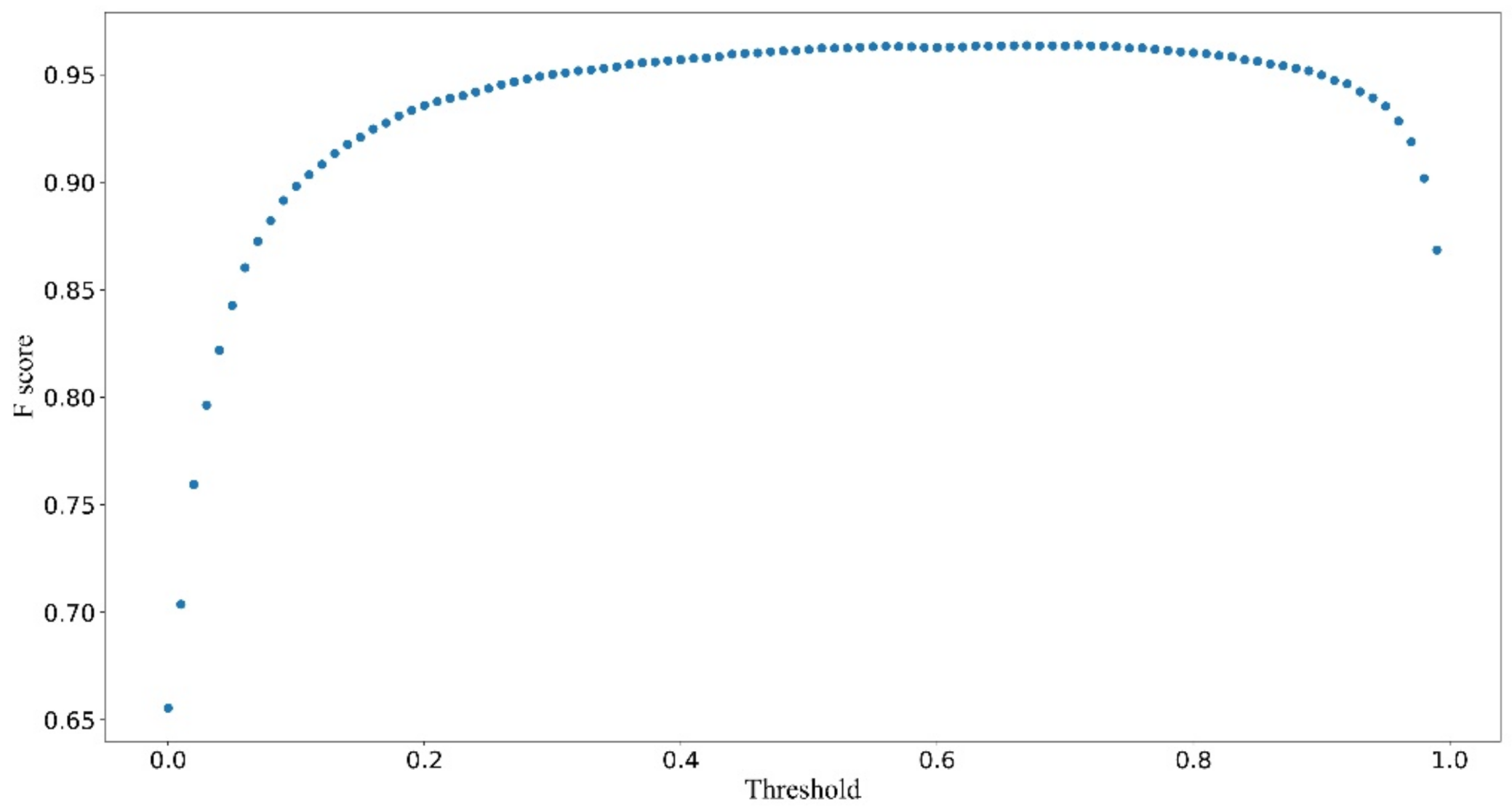 Applsci 11 09987 g011