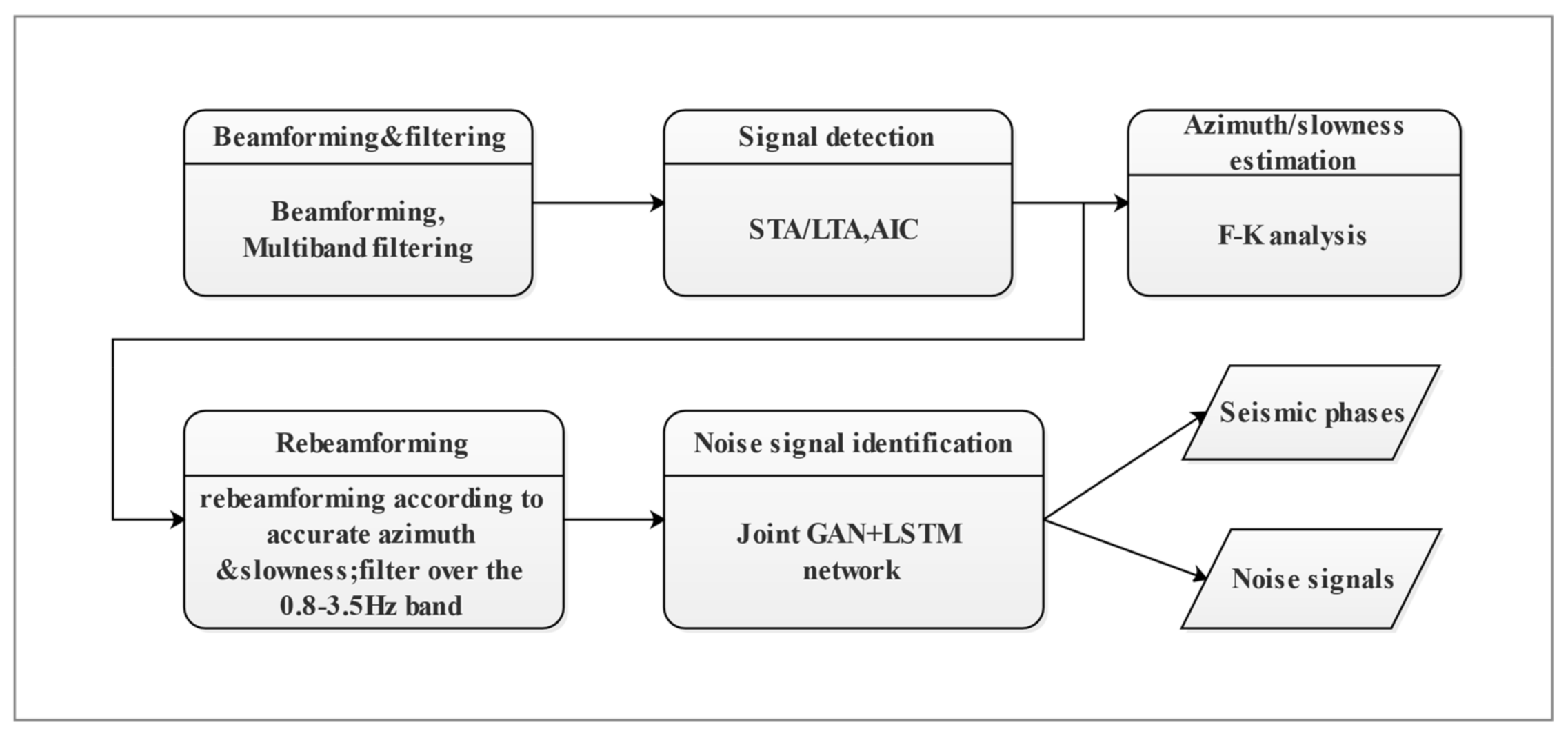 Applsci 11 09987 g012