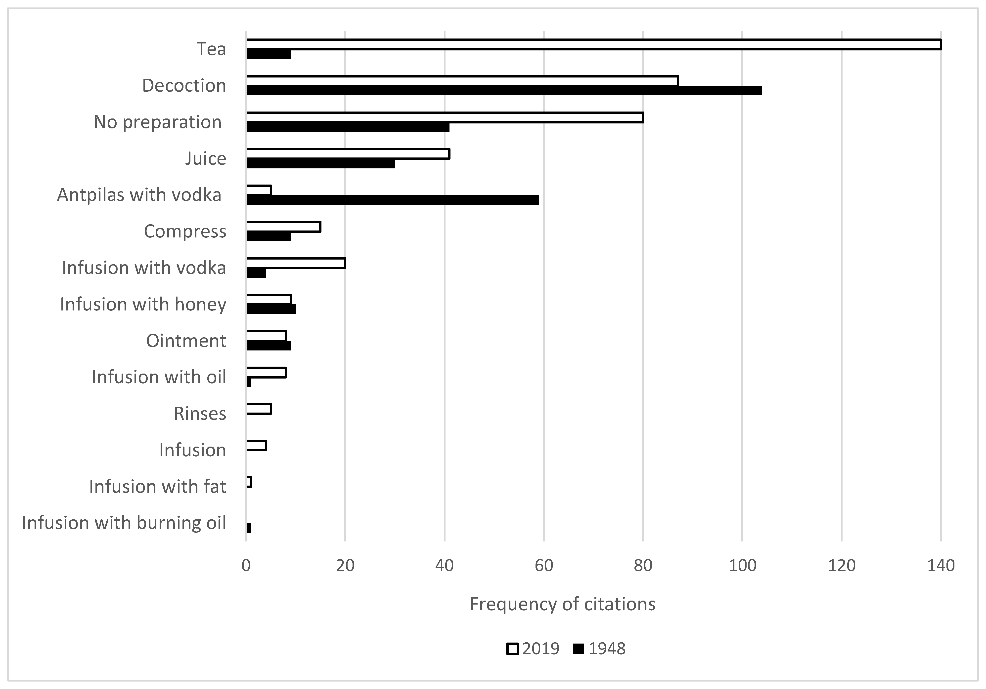 Applsci 11 09988 g004