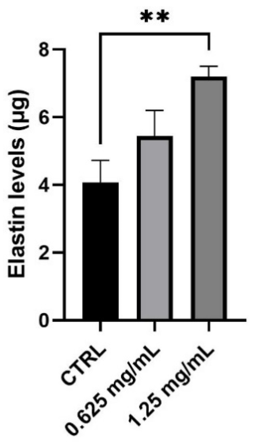Applsci 11 09992 g004