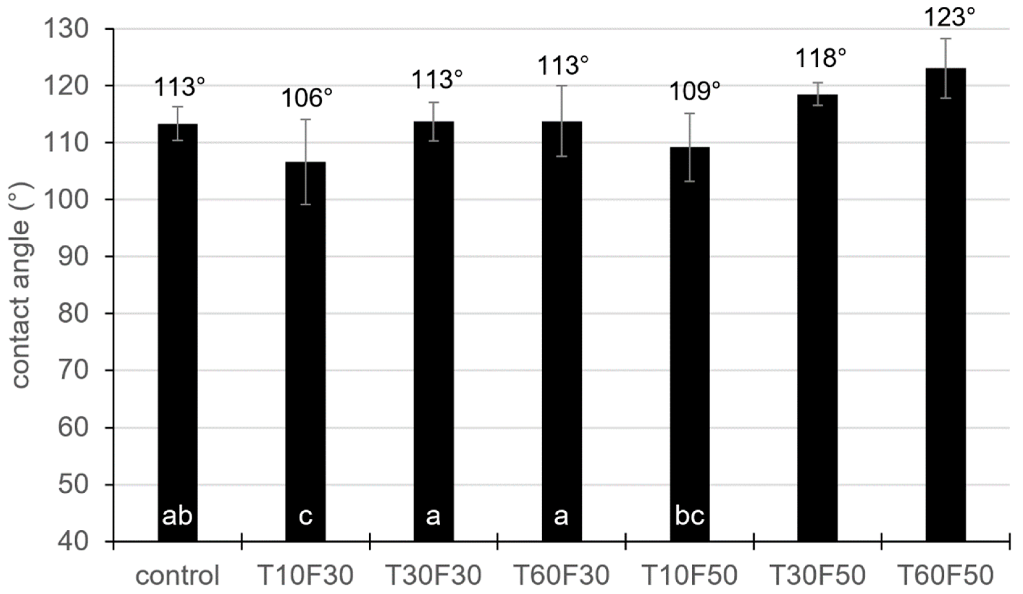 Applsci 11 09994 g002