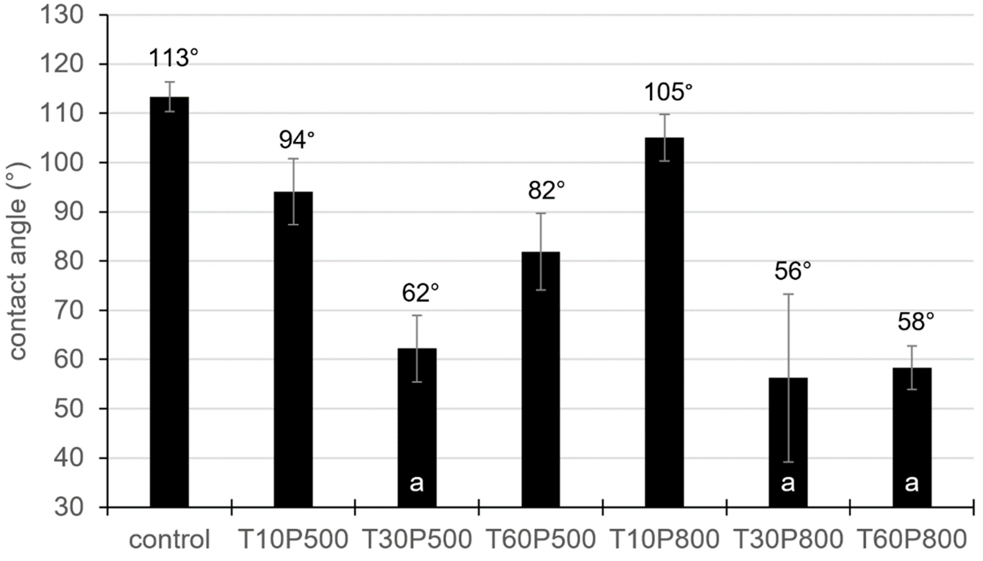Applsci 11 09994 g003