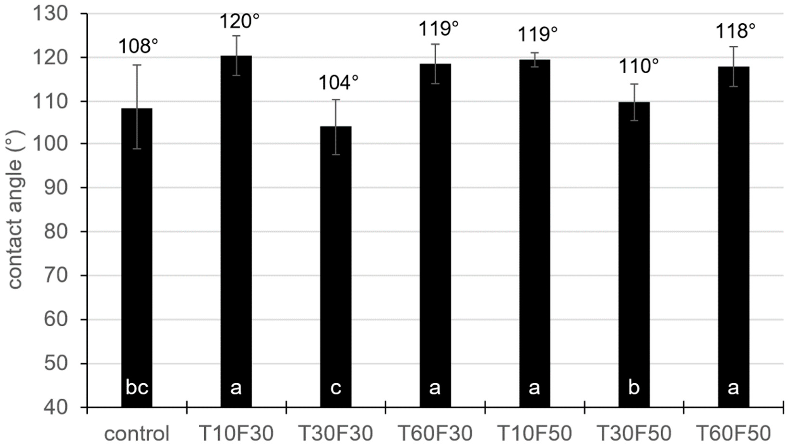 Applsci 11 09994 g004