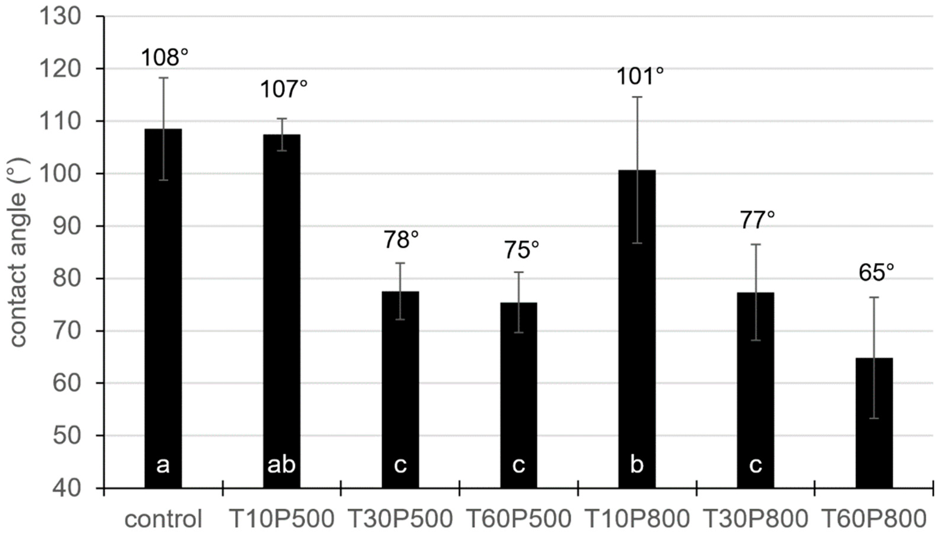 Applsci 11 09994 g005