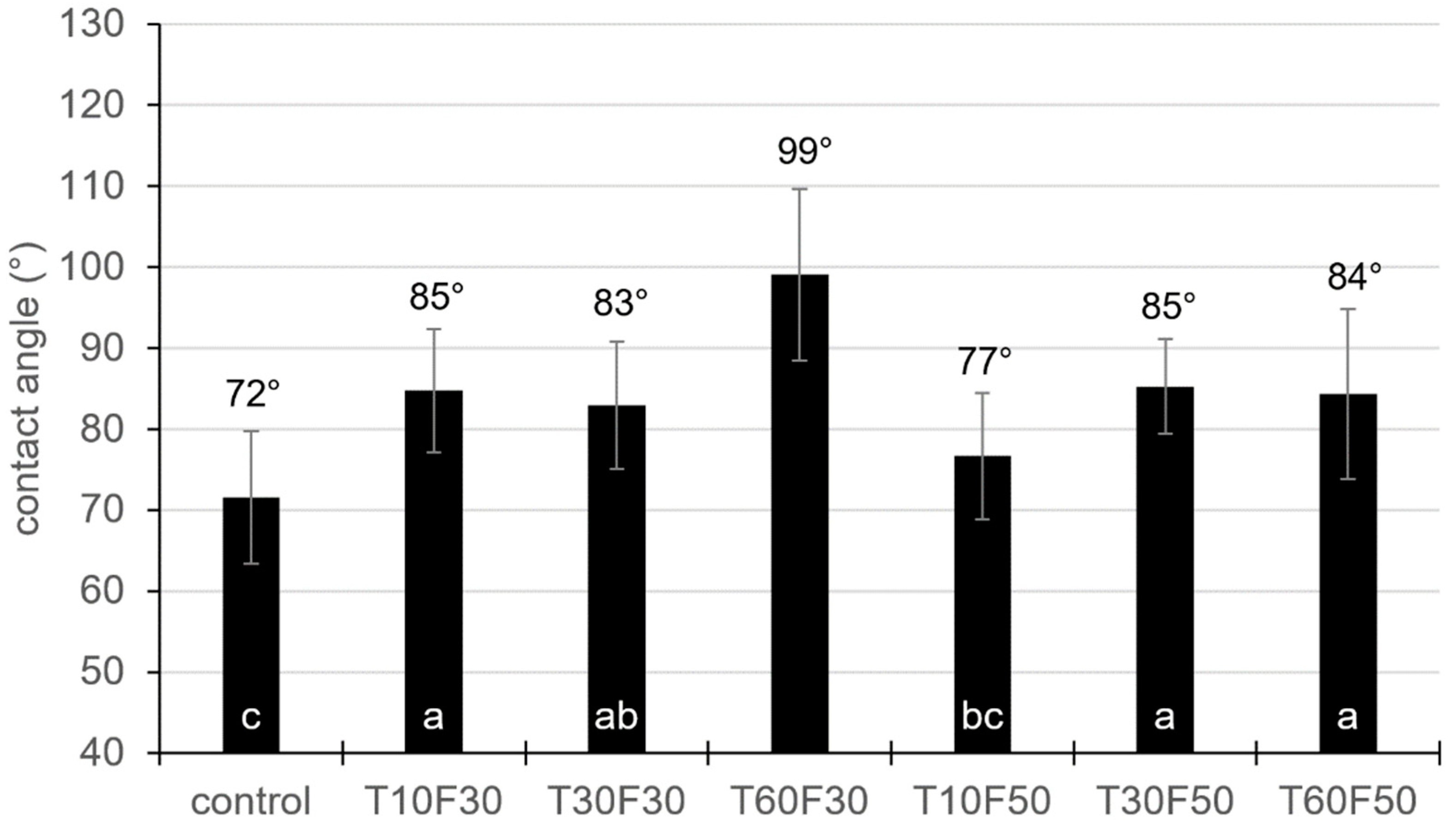 Applsci 11 09994 g006
