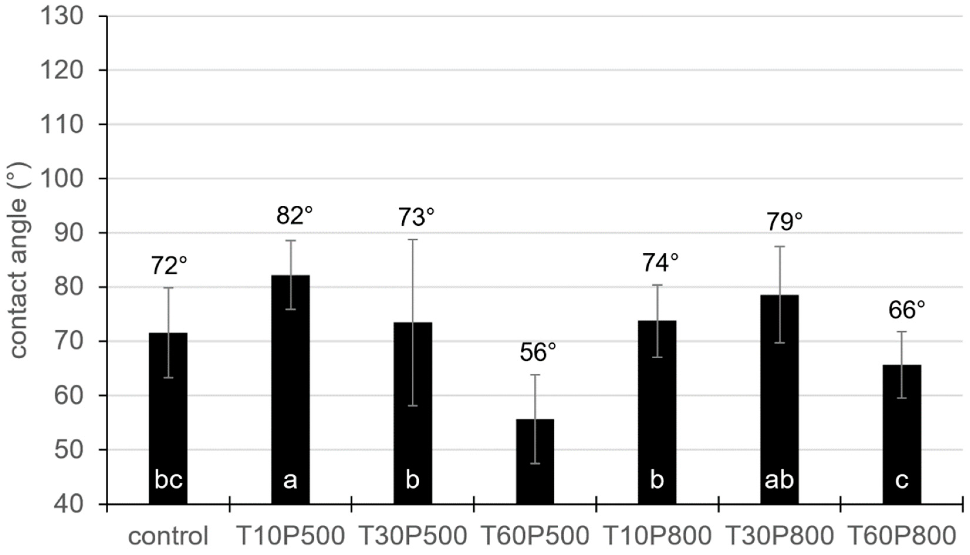 Applsci 11 09994 g007