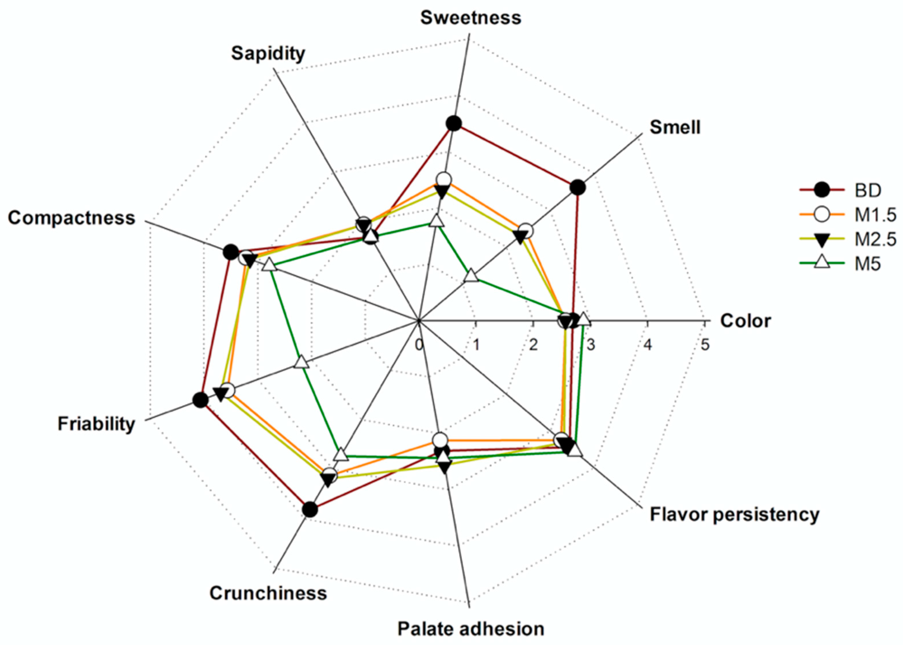 Applsci 11 09995 g004