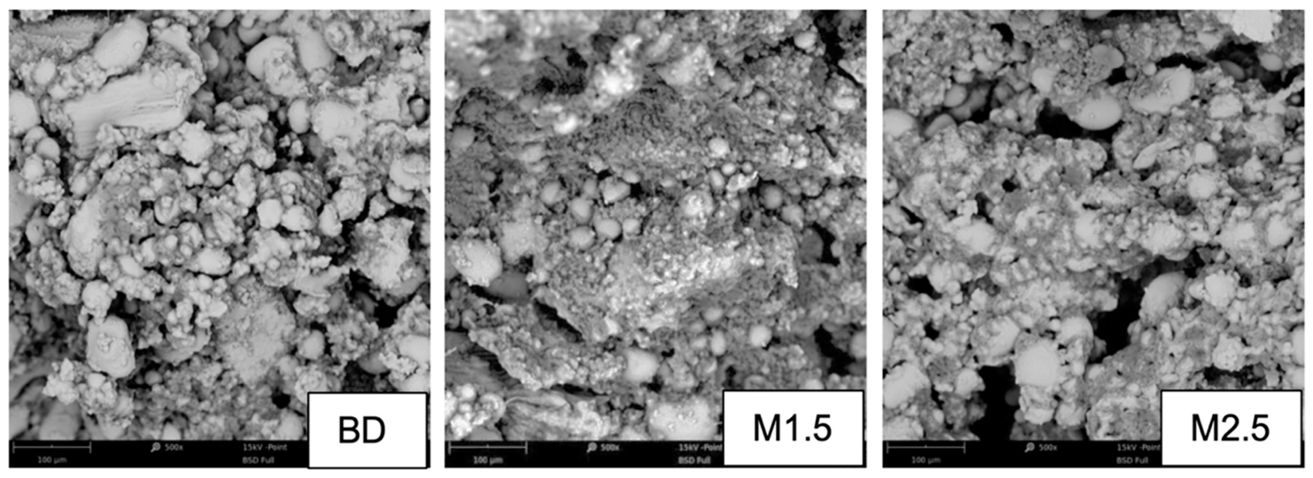 Applsci 11 09995 g007