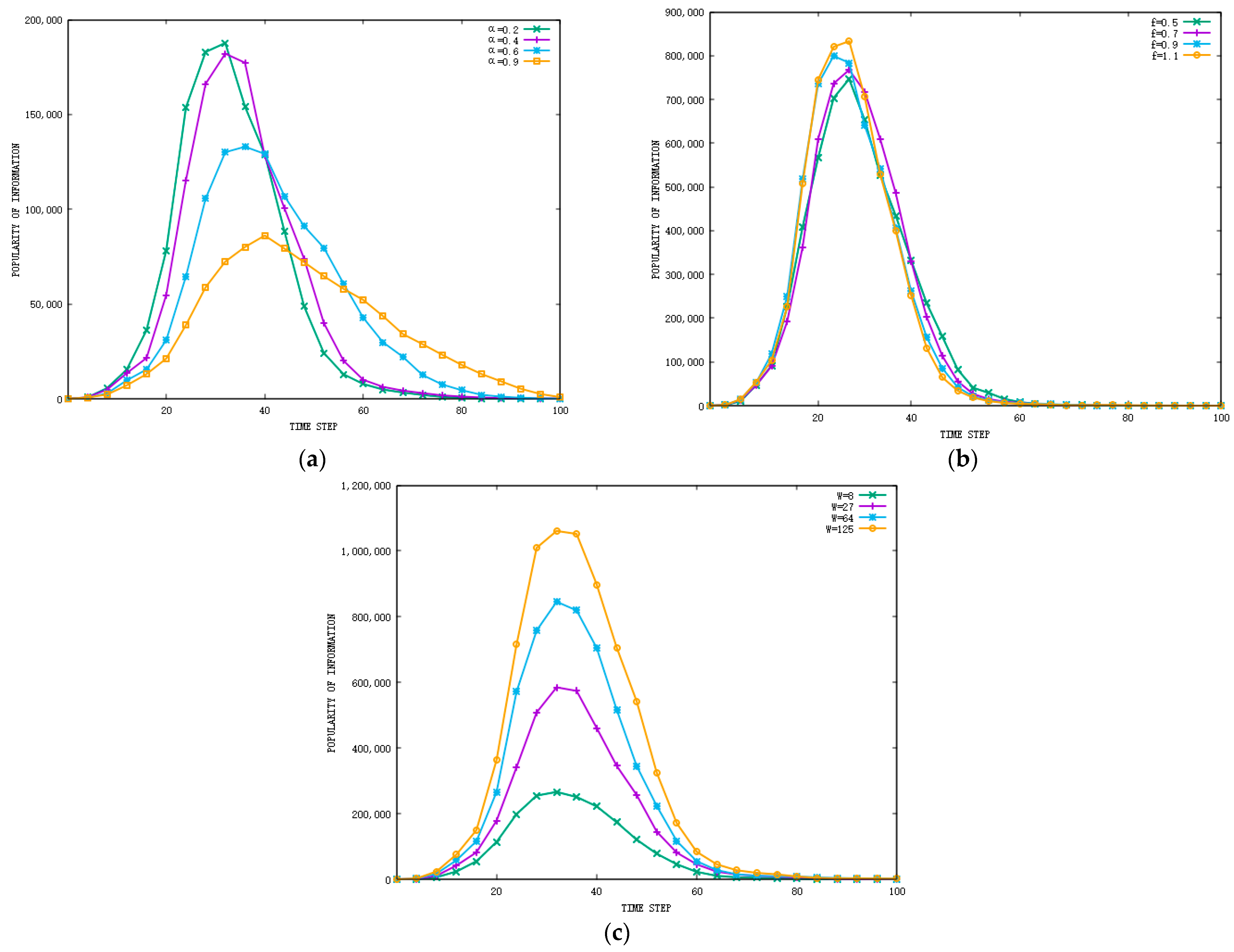 Applsci 11 09996 g005