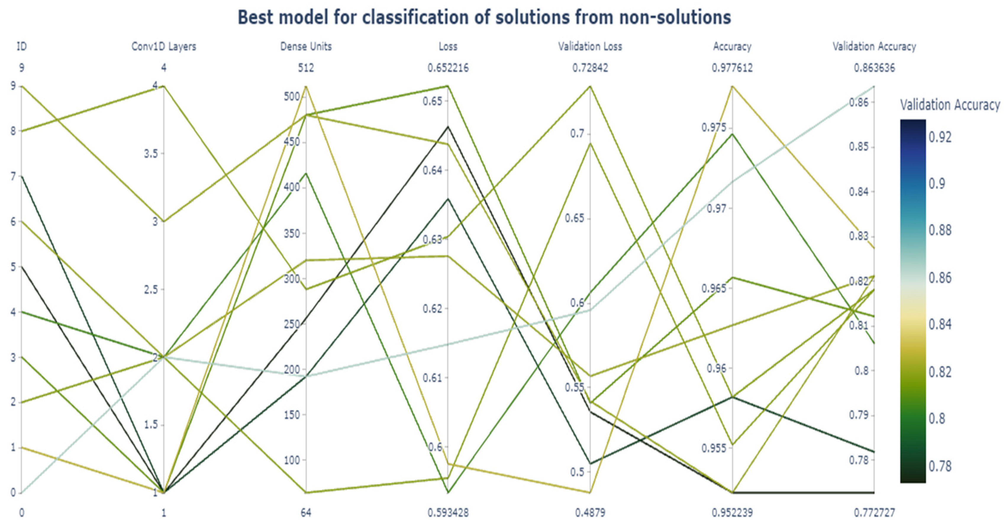 Applsci 11 09997 g004
