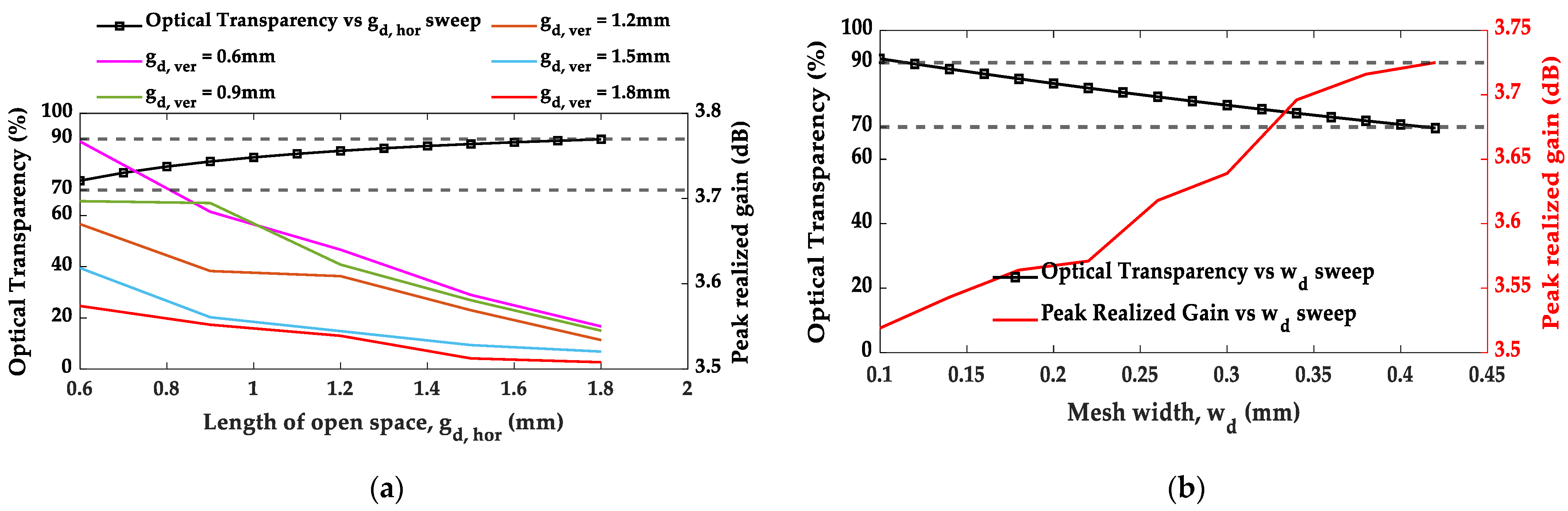Applsci 11 10002 g010