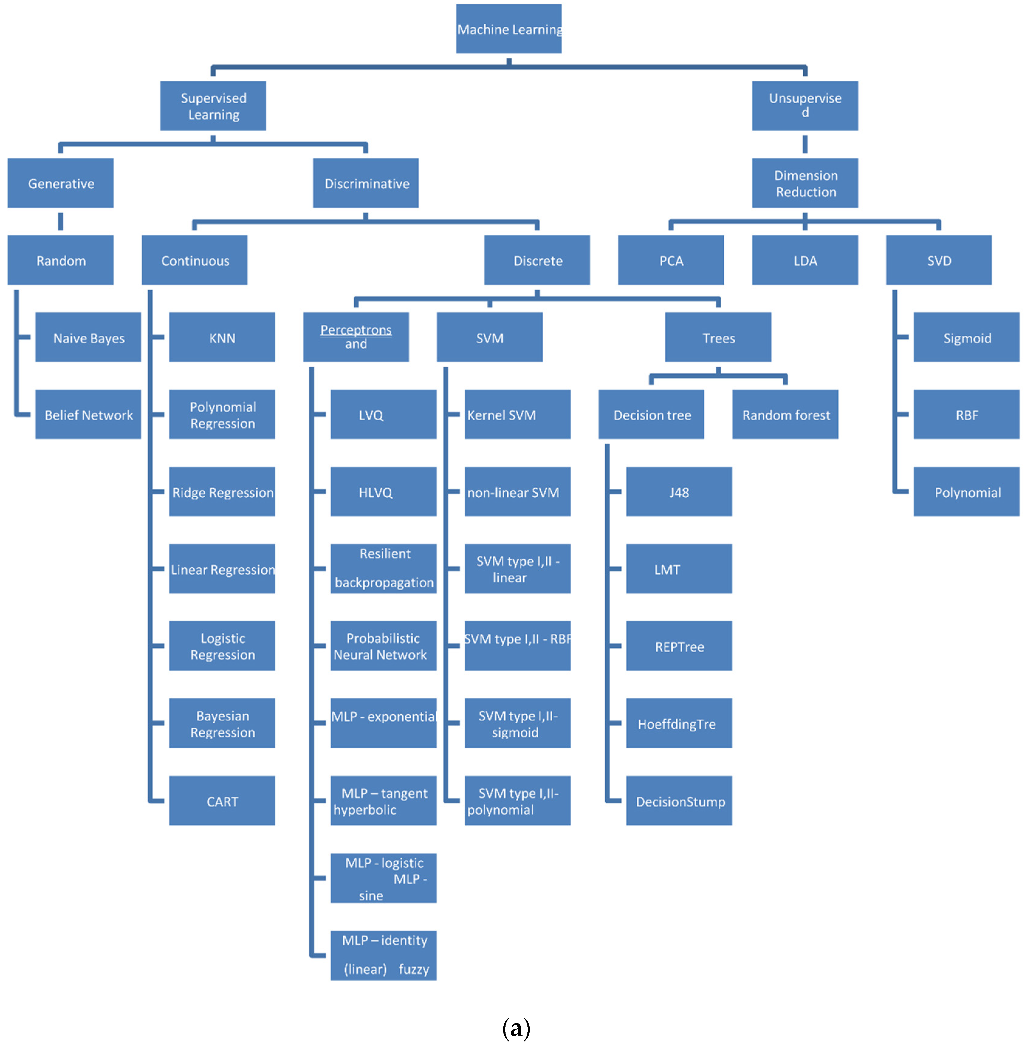 Applsci 11 10007 g005a