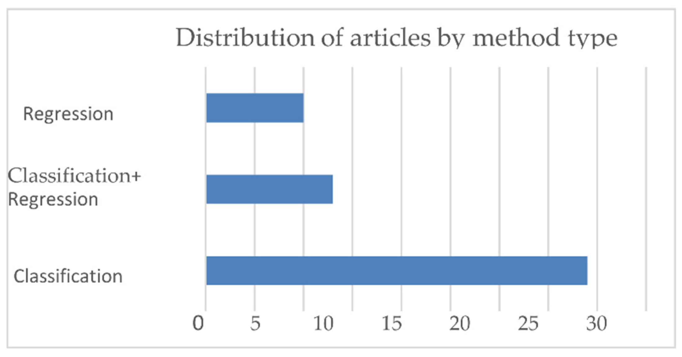 Applsci 11 10007 g007