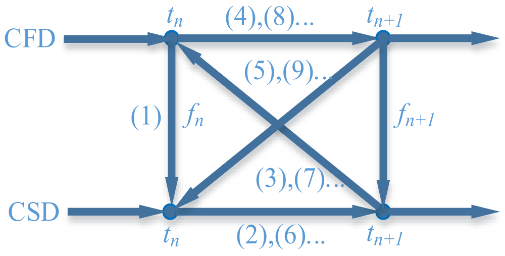 Applsci 11 10008 g007