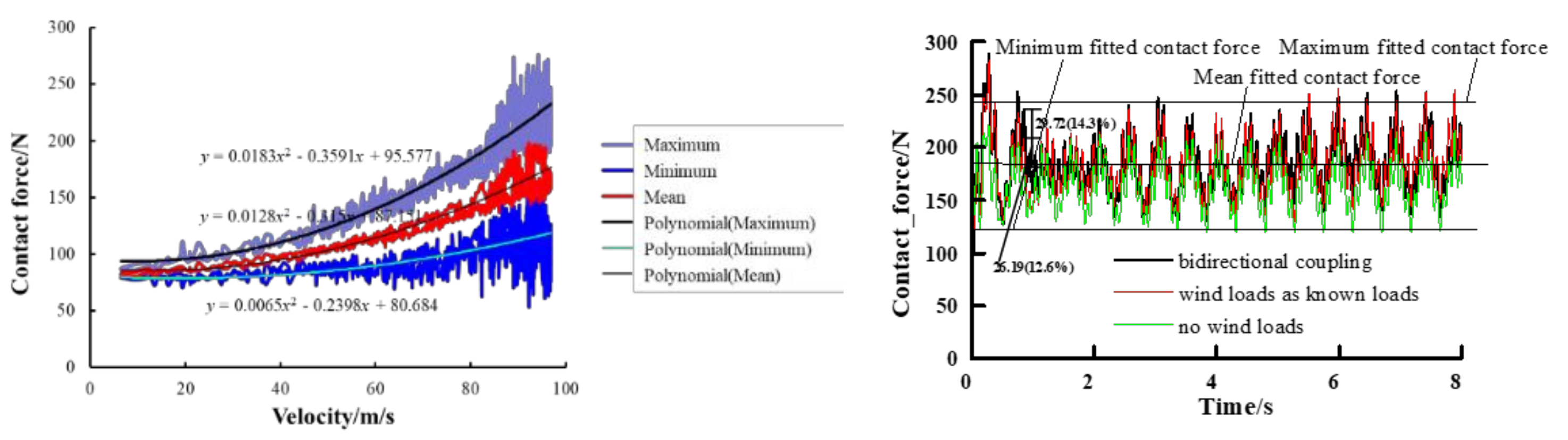 Applsci 11 10008 g010