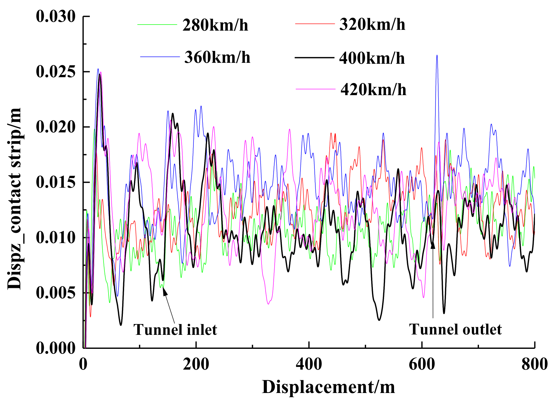 Applsci 11 10008 g013