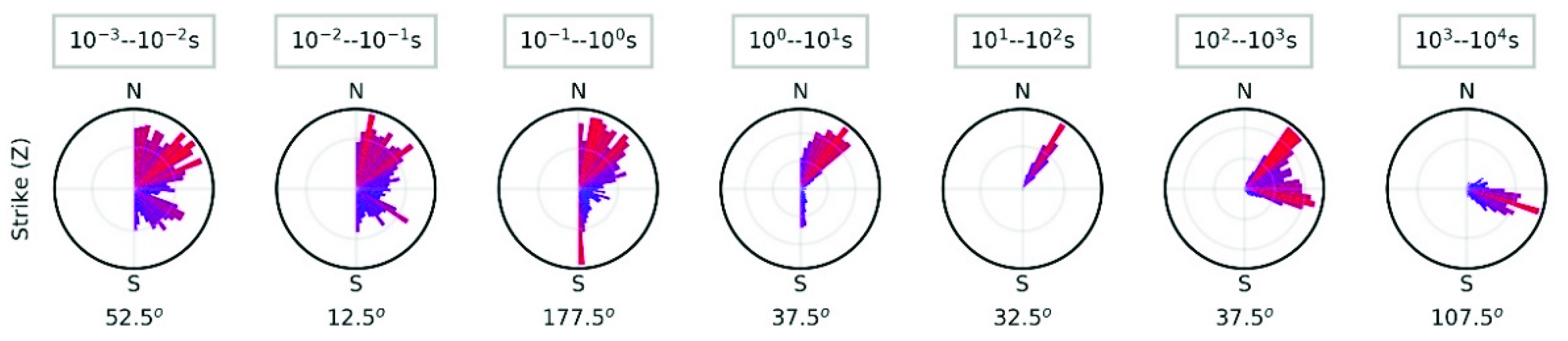 Applsci 11 10013 g003