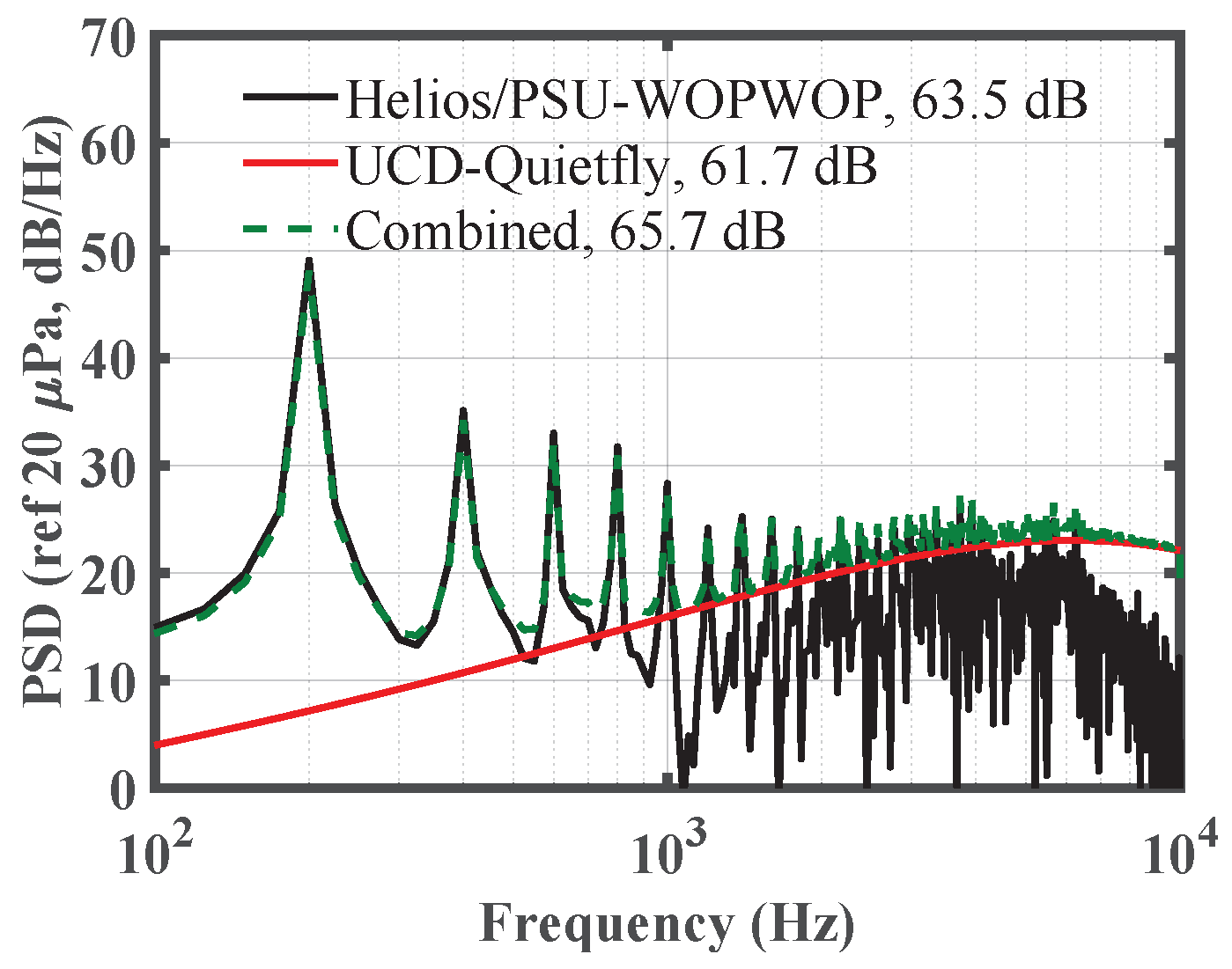Applsci 11 10016 g006